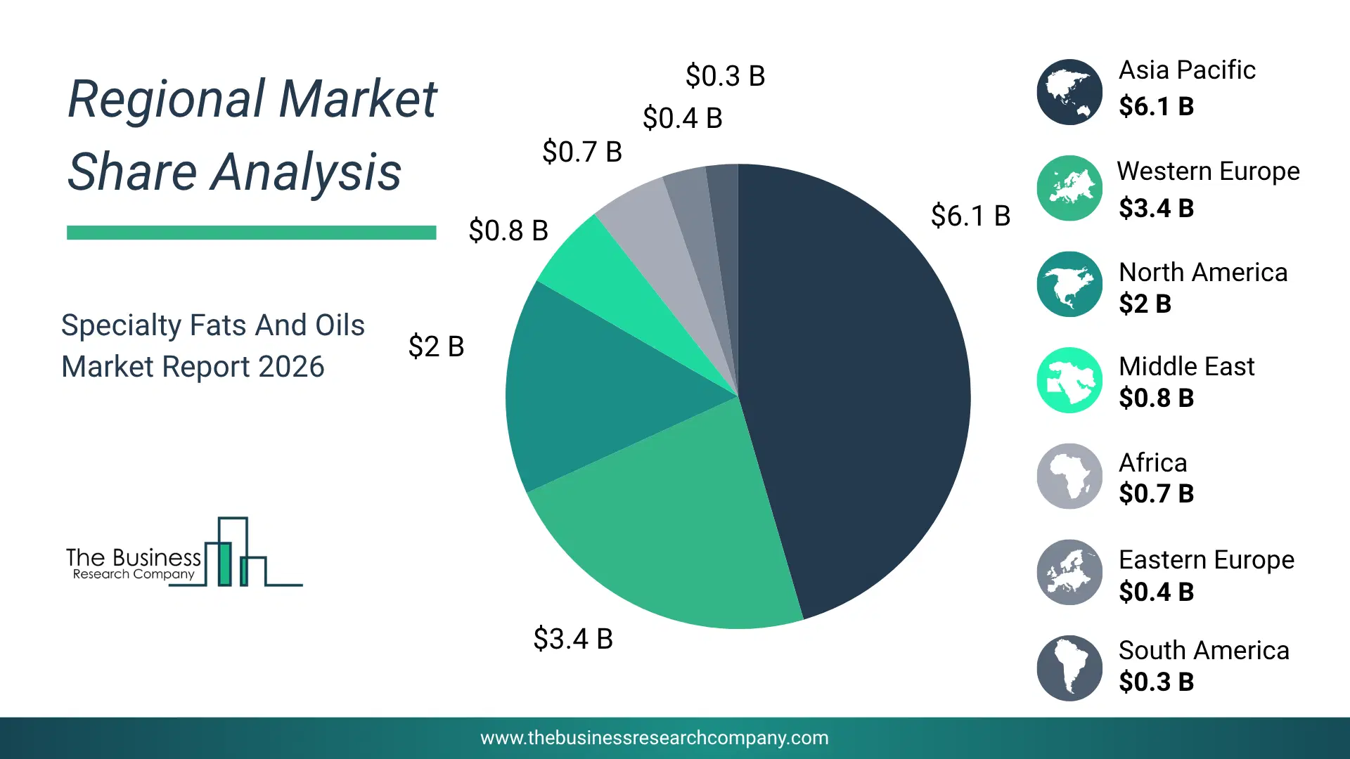 Specialty Fats And Oils Market Regional Share & Geographic Distribution Pie Chart Showing Regional Market Share And Geographic Distribution For Specialty Fats And Oils Market.