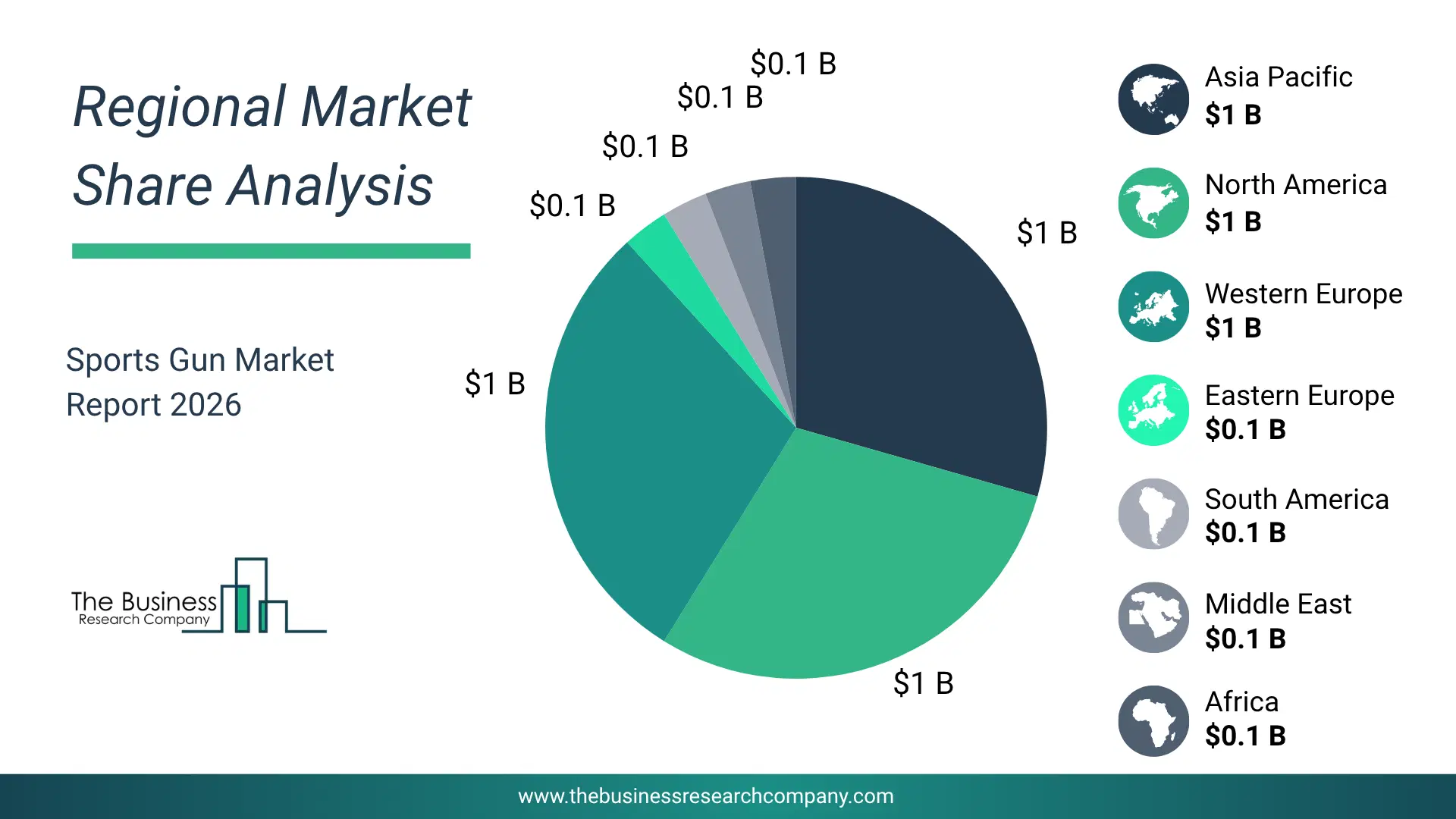 Sports Gun Market Largest Region & Market Analysis 2026 Market Analysis Map Highlighting Largest Region For Sports Gun Market