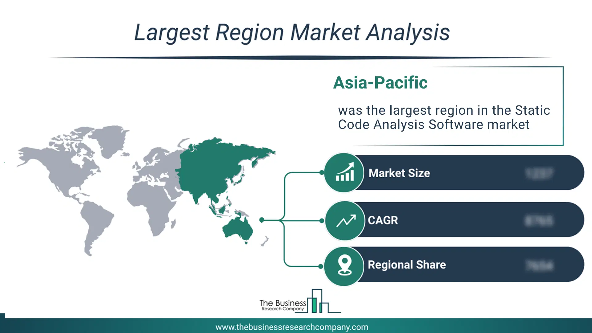 Static Code Analysis Software Market Largest Region & Market Analysis 2026 Market analysis map highlighting largest region for Static Code Analysis Software Market