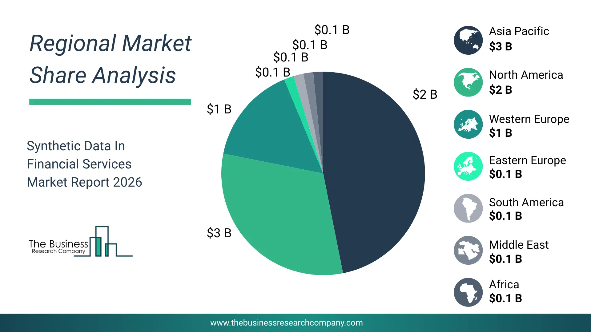Pie Chart Showing Regional Market Share And Geographic Distribution For Synthetic Data In Financial Services Market. Pie Chart Showing Regional Market Share And Geographic Distribution For Synthetic Data In Financial Services Market.