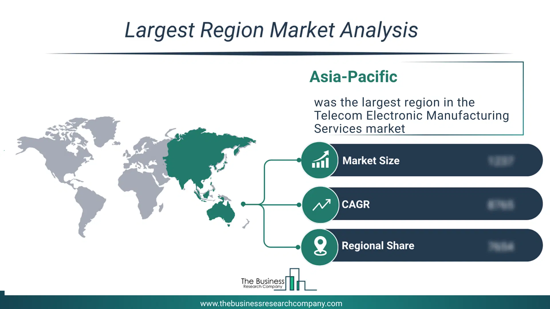 Telecom Electronic Manufacturing Services Market Largest Region & Market Analysis 2026 Market analysis map highlighting largest region for Telecom Electronic Manufacturing Services Market
