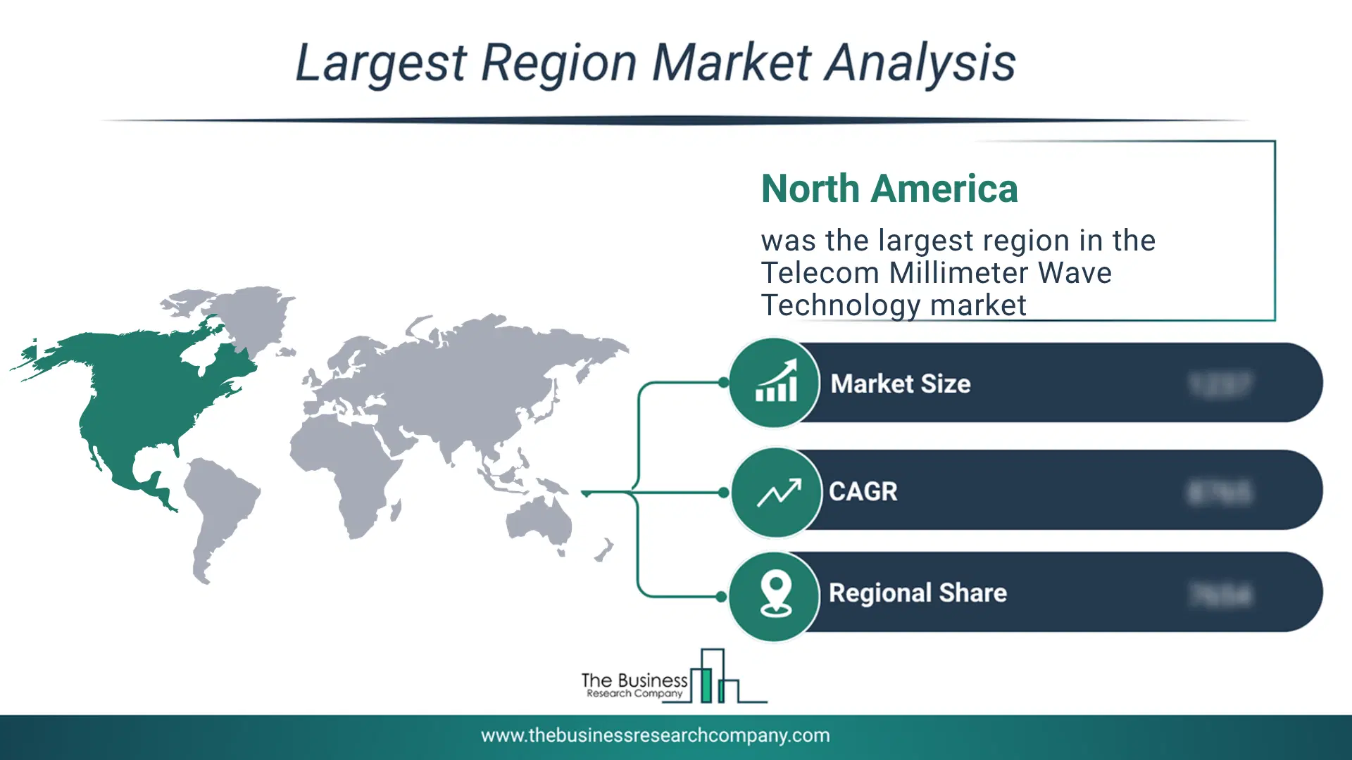 Telecom Millimeter Wave Technology Market Largest Region & Market Analysis 2026 Market analysis map highlighting largest region for Telecom Millimeter Wave Technology Market