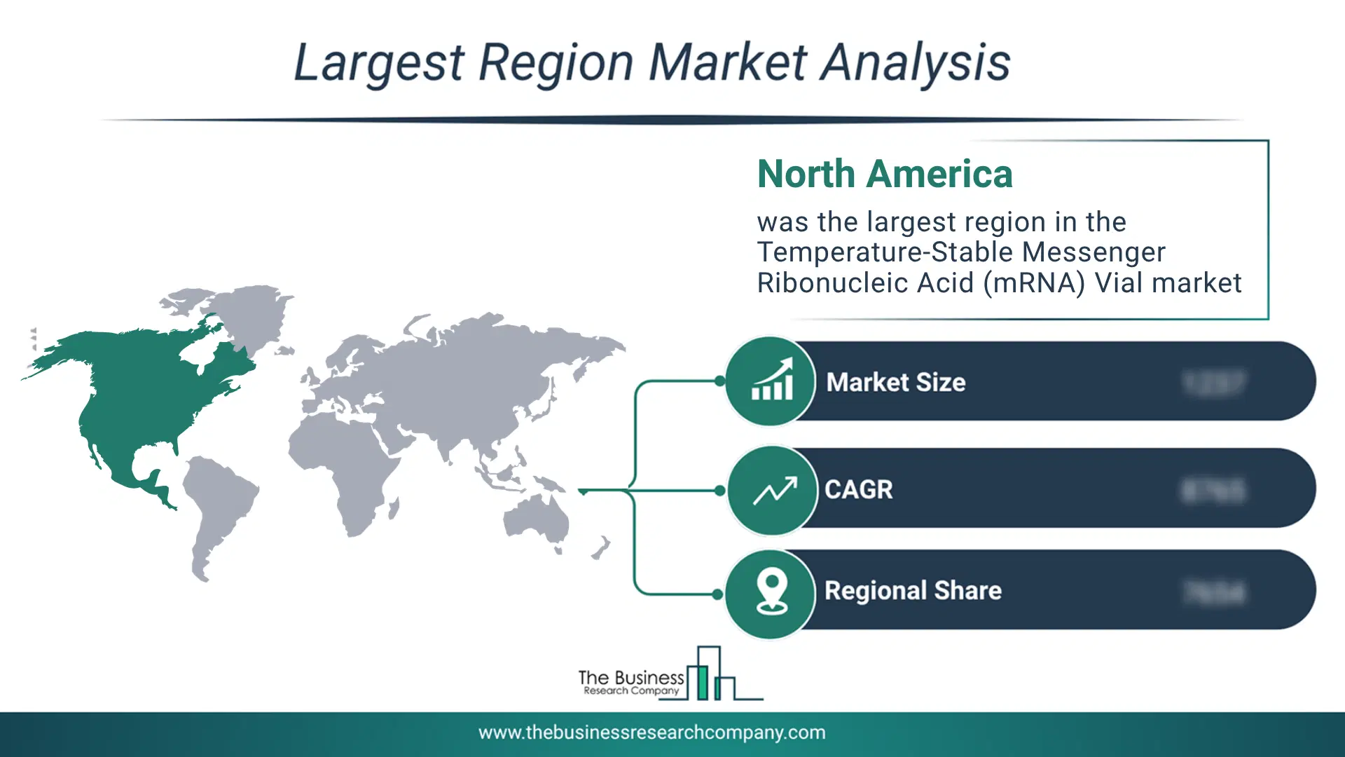 Temperature-Stable Messenger Ribonucleic Acid (Mrna) Vial Market Largest Region & Market Analysis 2026 Market Analysis Map Highlighting Largest Region For Temperature-Stable Messenger Ribonucleic Acid (Mrna) Vial Market