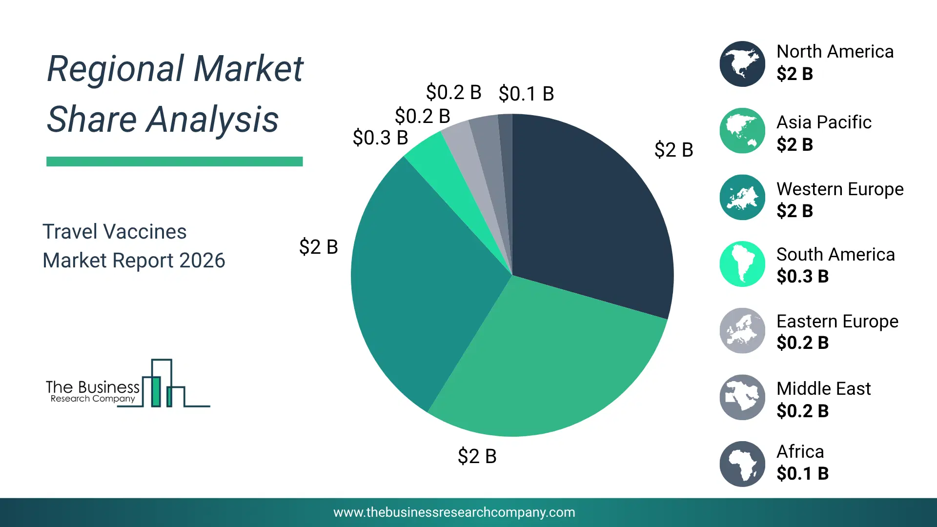 Travel Vaccines Market Largest Region & Market Analysis 2026 Market Analysis Map Highlighting Largest Region For Travel Vaccines Market