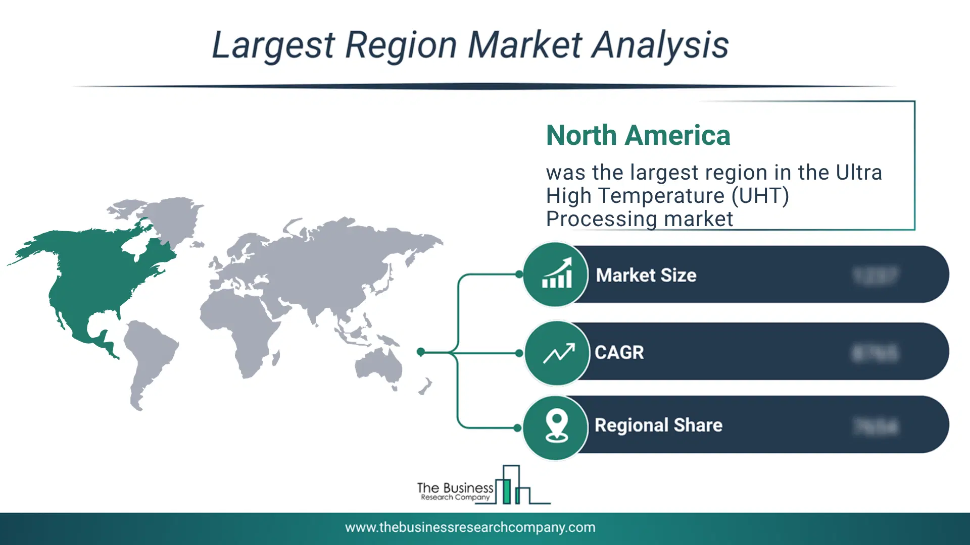 Ultra High Temperature (Uht) Processing Market Largest Region & Market Analysis 2026 Market Analysis Map Highlighting Largest Region For Ultra High Temperature (Uht) Processing Market