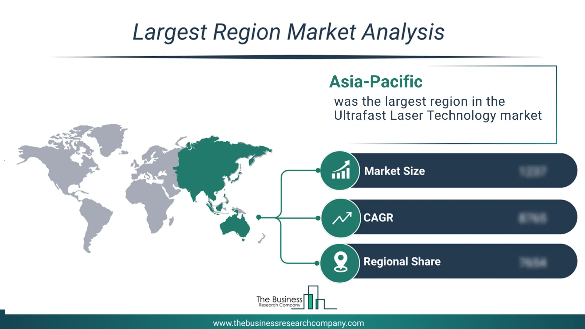 Ultrafast Laser Technology Market Largest Region & Market Analysis 2026 Market analysis map highlighting largest region for Ultrafast Laser Technology Market