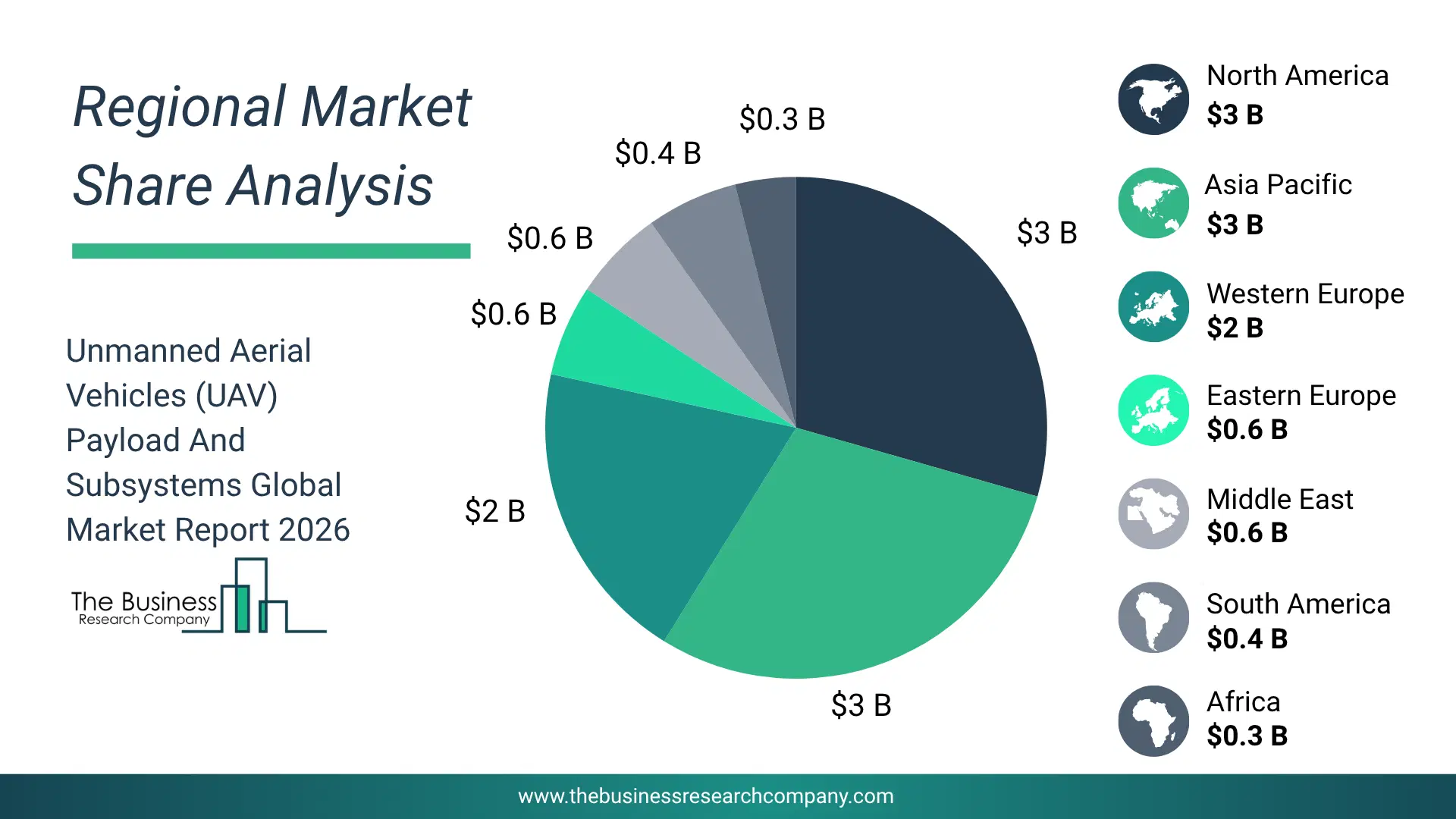 Unmanned Aerial Vehicles (Uav) Payload And Subsystems Market Regional Share & Geographic Distribution Pie Chart Showing Regional Market Share And Geographic Distribution For Unmanned Aerial Vehicles (Uav) Payload And Subsystems Market.