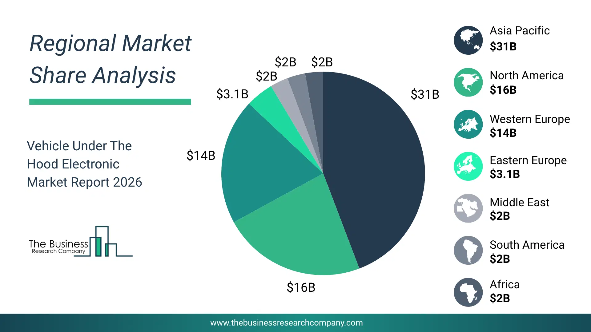 Vehicle Under The Hood Electronic Market Regional Share & Geographic Distribution Pie Chart Showing Regional Market Share And Geographic Distribution For Vehicle Under The Hood Electronic Market.