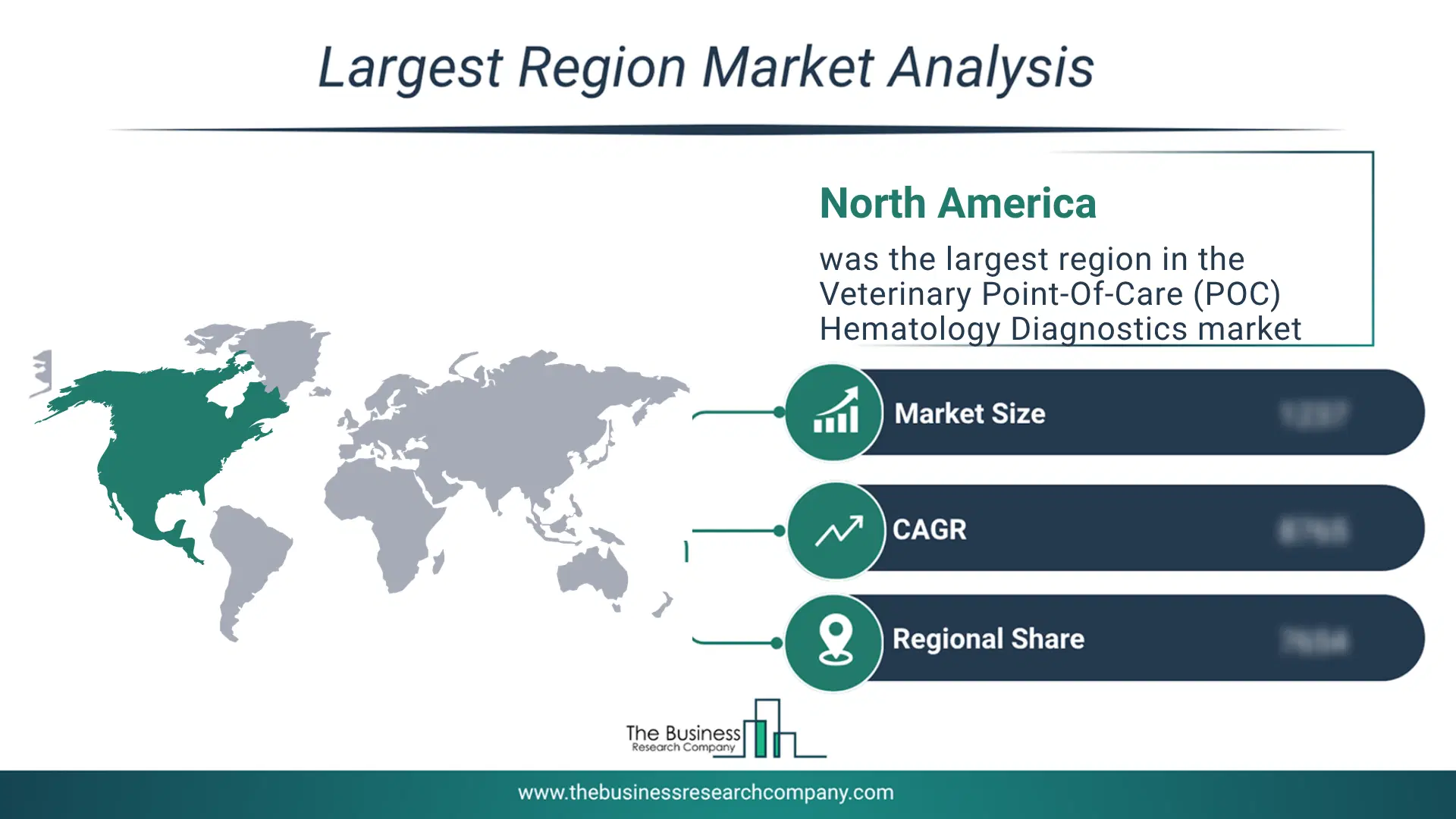 Veterinary Point-Of-Care (Poc) Hematology Diagnostics Market Largest Region & Market Analysis 2026 Market Analysis Map Highlighting Largest Region For Veterinary Point-Of-Care (Poc) Hematology Diagnostics Market
