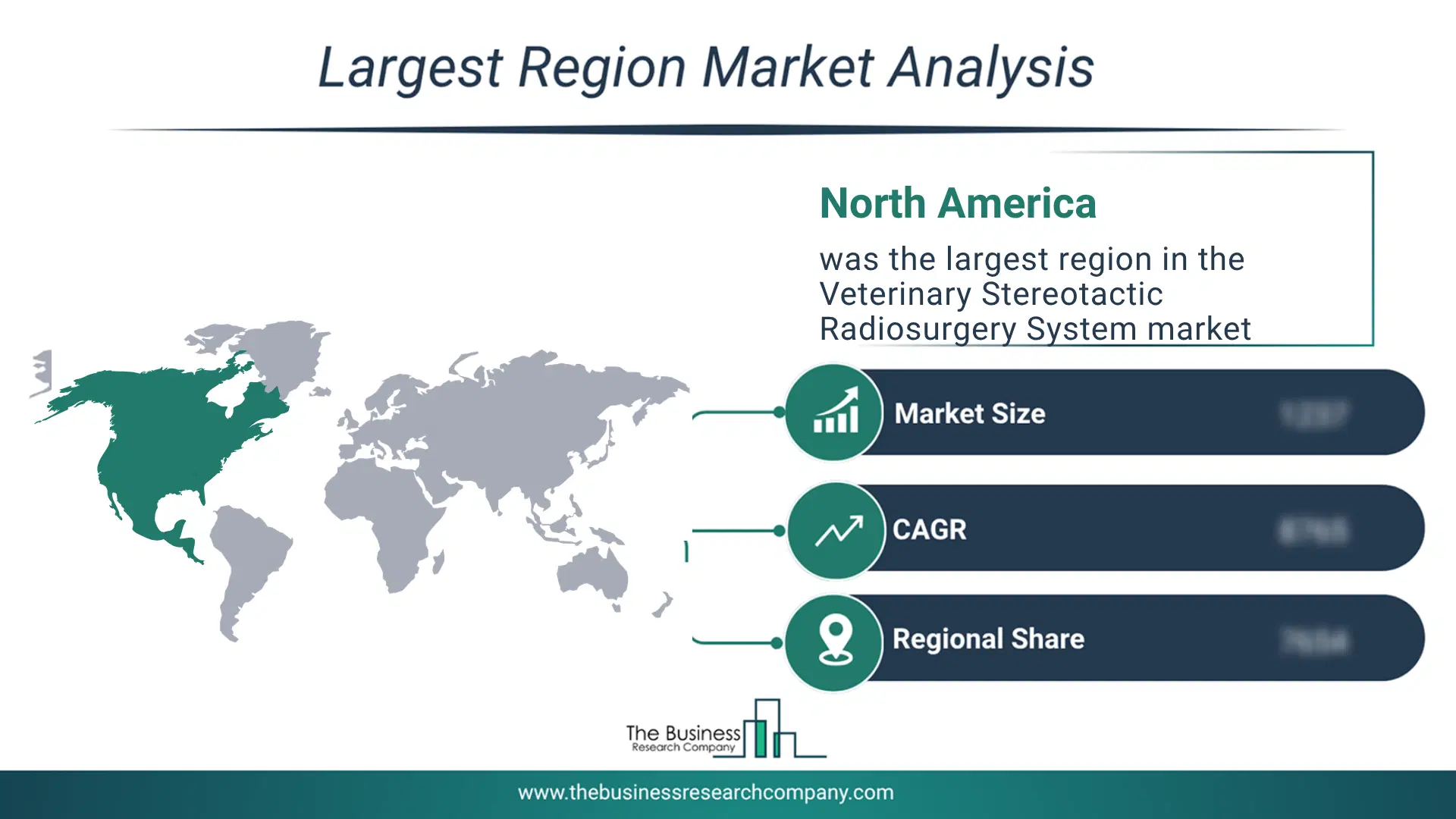 Veterinary Stereotactic Radiosurgery System Market Largest Region & Market Analysis 2026 Market Analysis Map Highlighting Largest Region For Veterinary Stereotactic Radiosurgery System Market