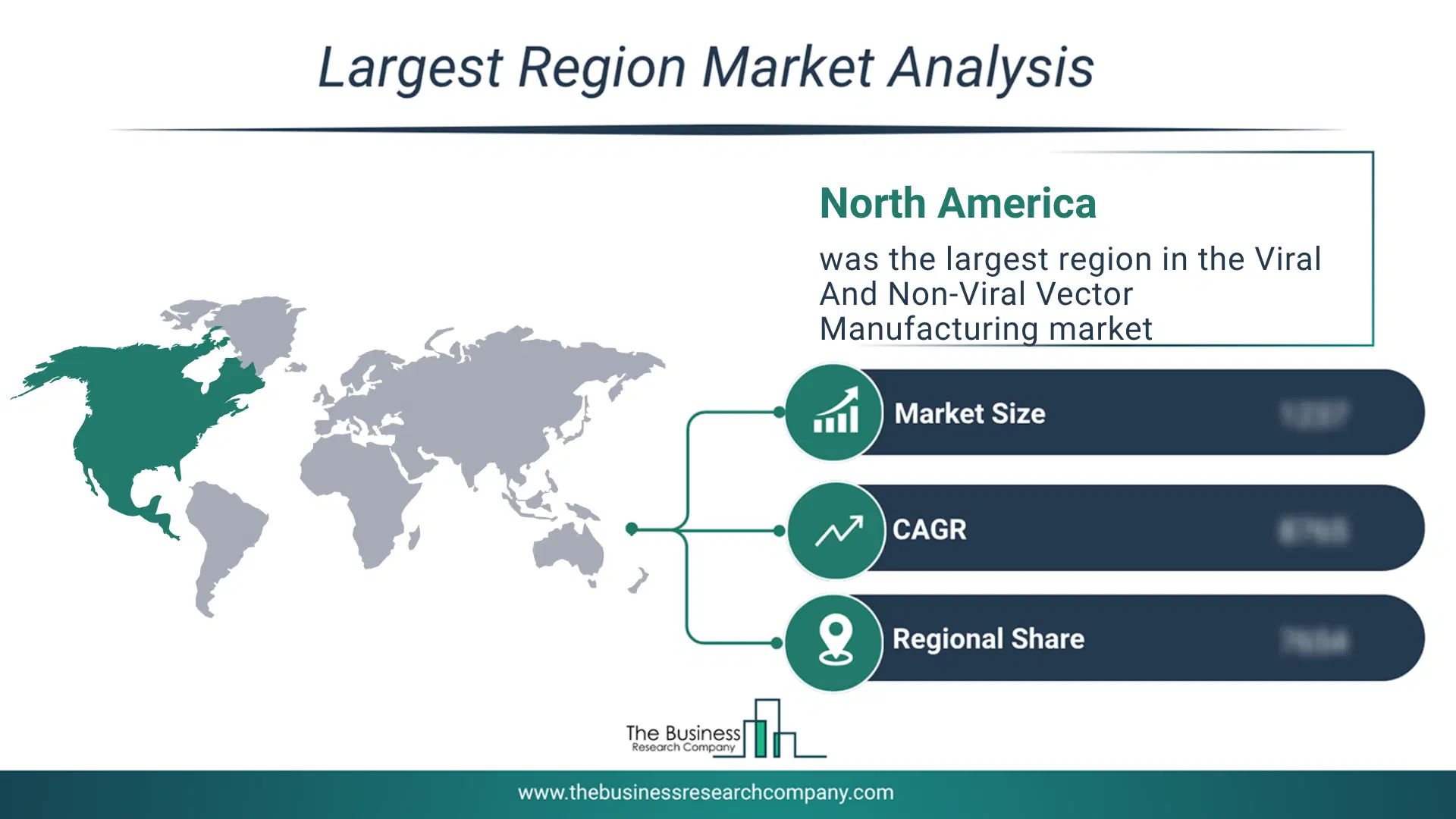 Viral And Non-Viral Vector Manufacturing Market Largest Region & Market Analysis 2026 Market Analysis Map Highlighting Largest Region For Viral And Non-Viral Vector Manufacturing Market