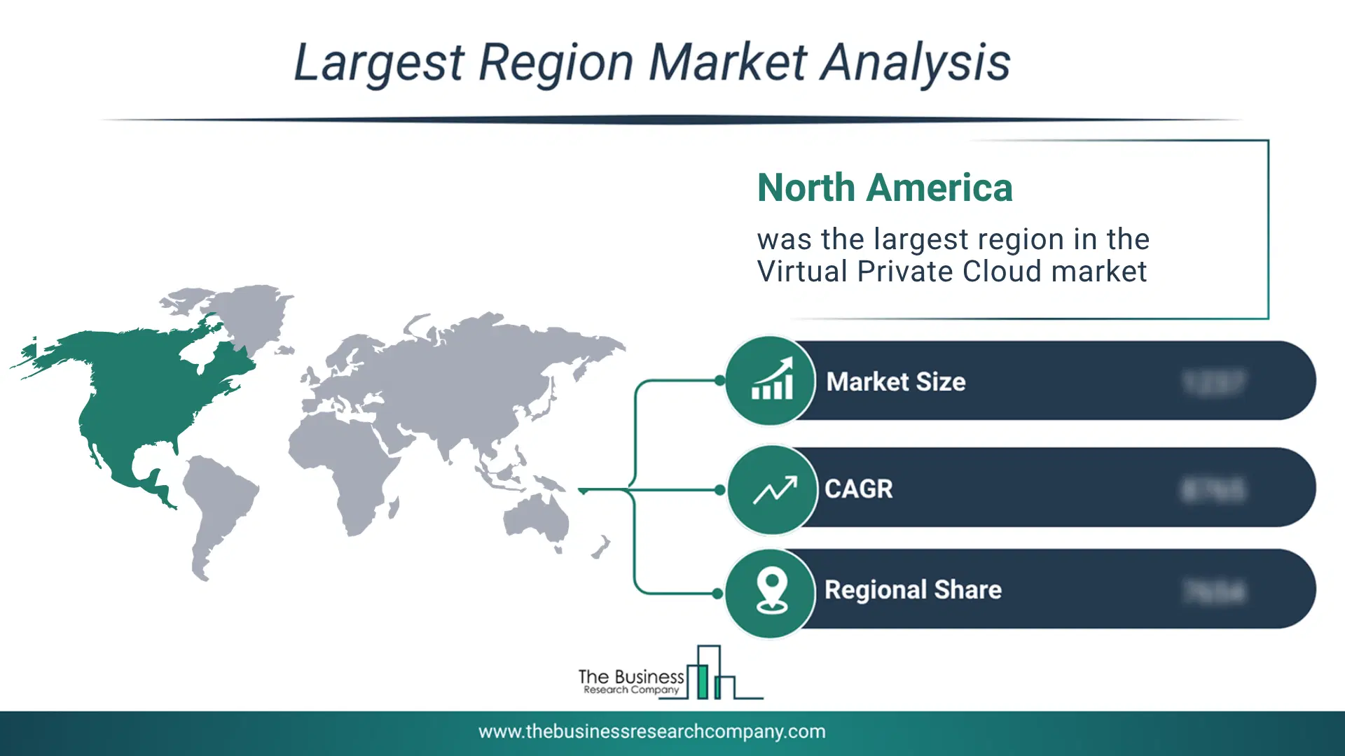 Virtual Private Cloud Market Largest Region & Market Analysis 2026 Market analysis map highlighting largest region for Virtual Private Cloud Market