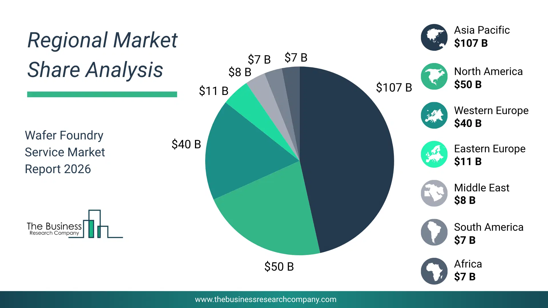 Wafer Foundry Service Market Regional Share & Geographic Distribution Pie Chart Showing Regional Market Share And Geographic Distribution For Wafer Foundry Service Market.