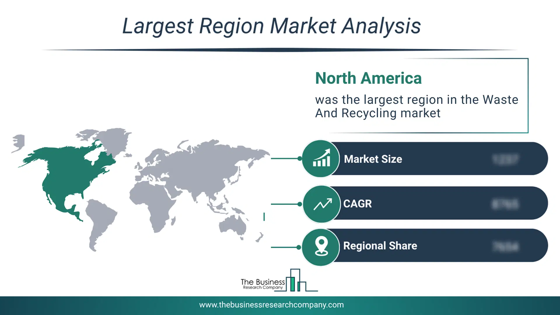 Waste And Recycling Market Regional Share & Geographic Distribution Pie Chart Showing Regional Market Share And Geographic Distribution For Waste And Recycling Market.