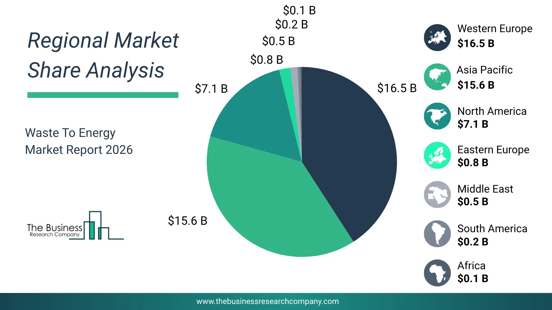 Waste To Energy Market Regional Share & Geographic Distribution Pie Chart Showing Regional Market Share And Geographic Distribution For Waste To Energy Market.