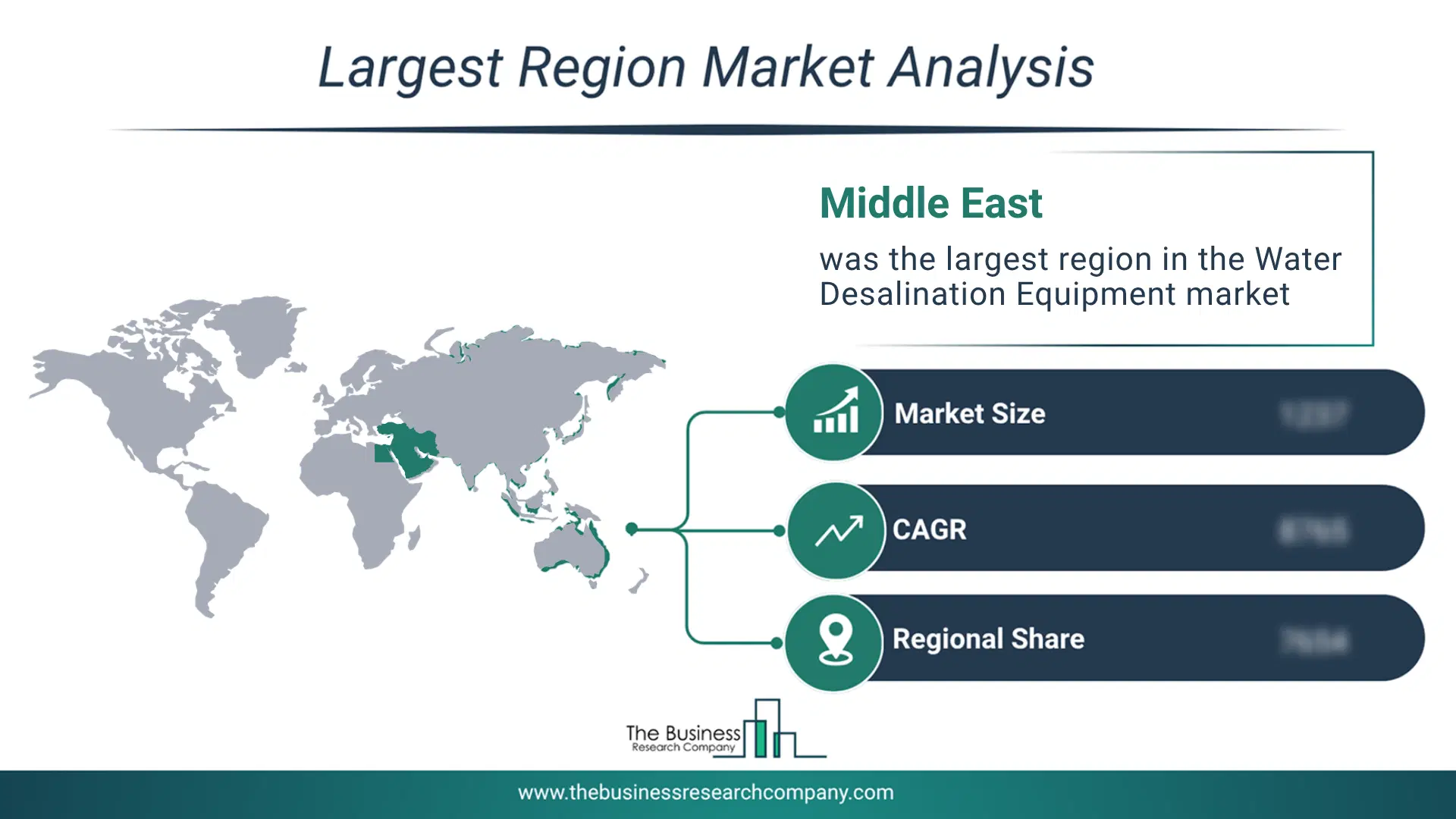 Water Desalination Equipment Market Largest Region & Market Analysis 2026 Market Analysis Map Highlighting Largest Region For Water Desalination Equipment Market