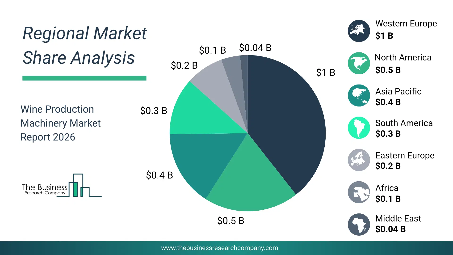Wine Production Machinery Market Regional Share & Geographic Distribution Pie Chart Showing Regional Market Share And Geographic Distribution For Wine Production Machinery Market.