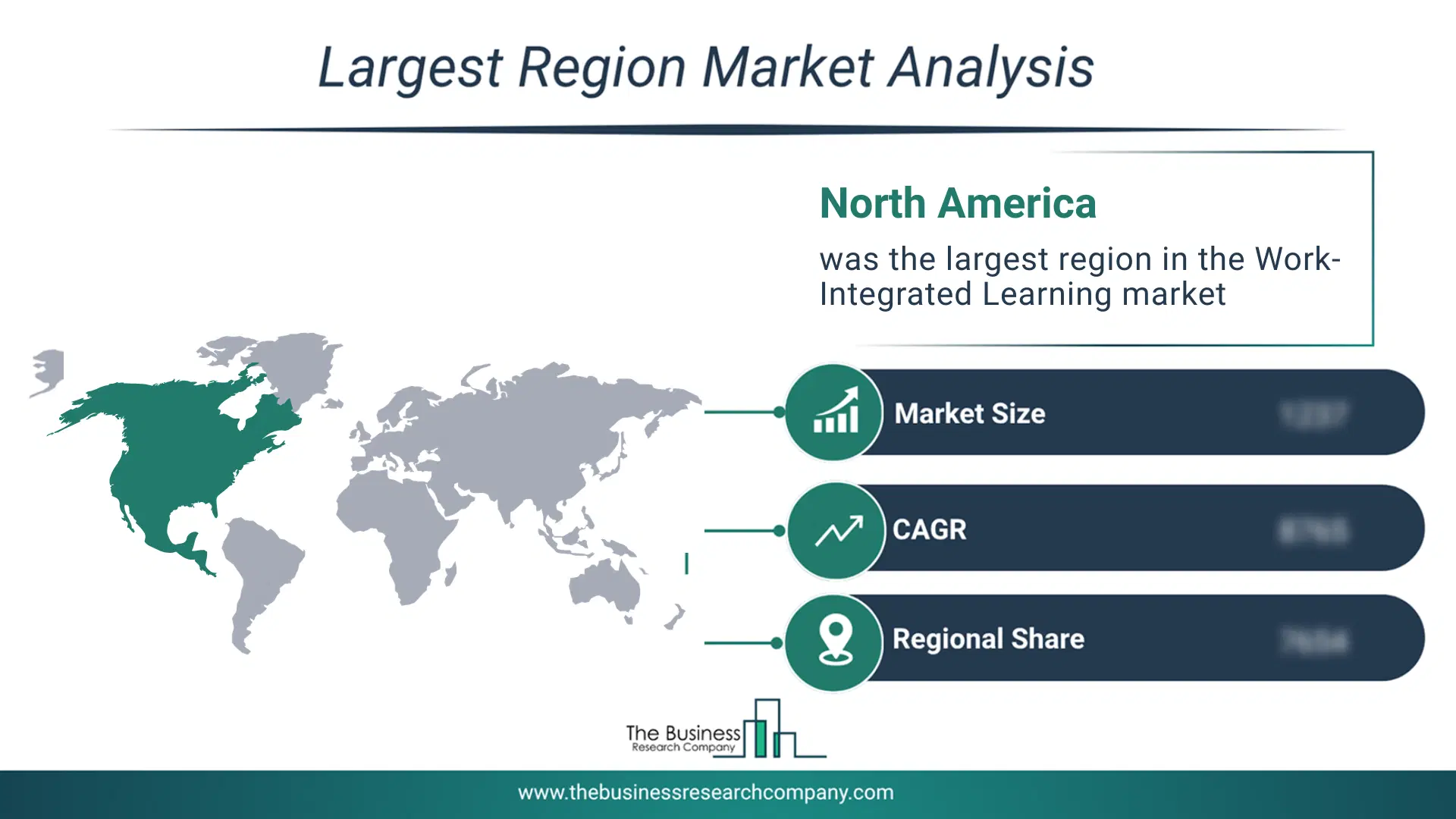 Work-Integrated Learning Market Largest Region & Market Analysis 2026 Market Analysis Map Highlighting Largest Region For Work-Integrated Learning Market