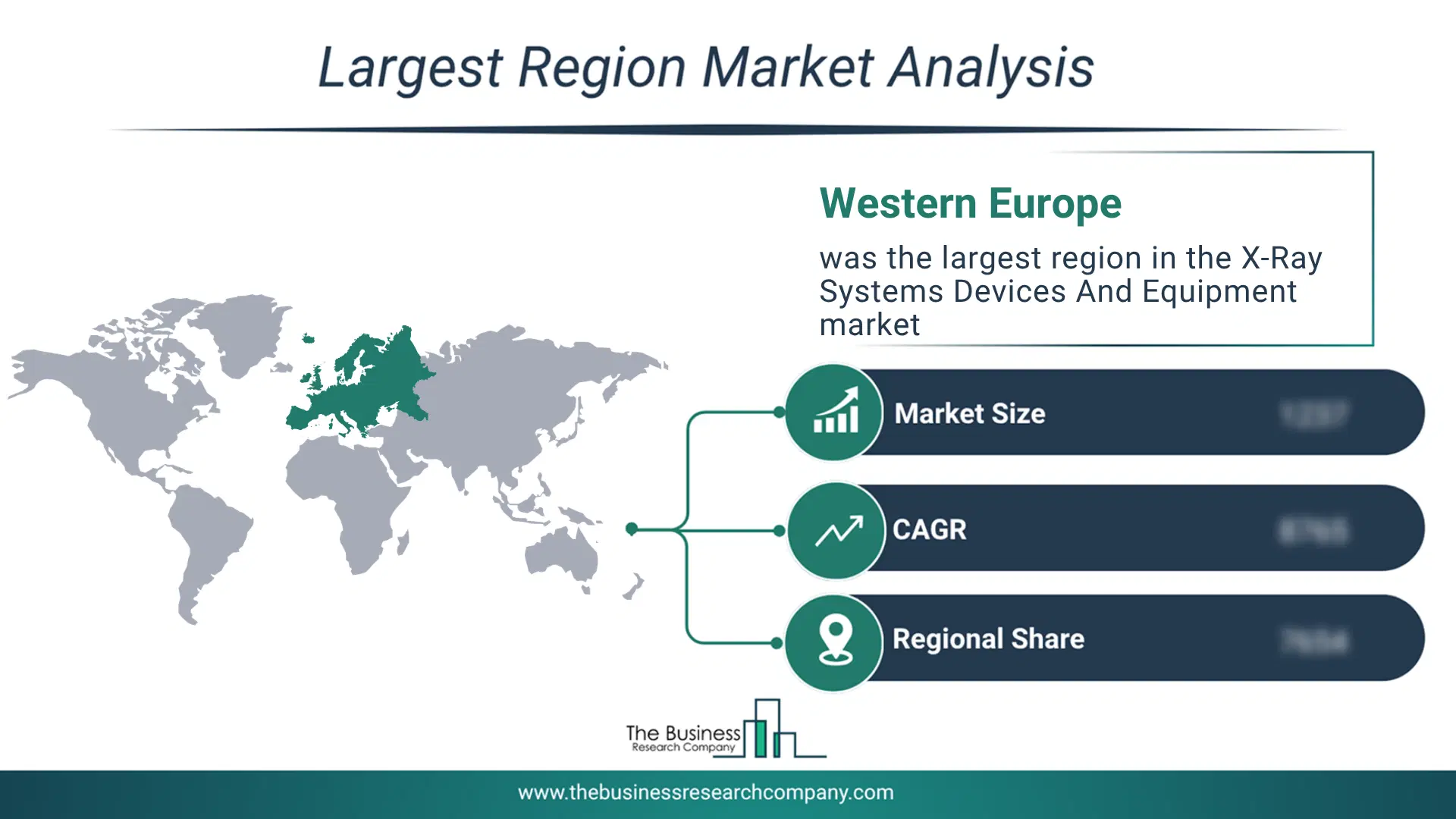 X-Ray Systems Devices And Equipment Market Largest Region & Market Analysis 2026 Market Analysis Map Highlighting Largest Region For X-Ray Systems Devices And Equipment Market