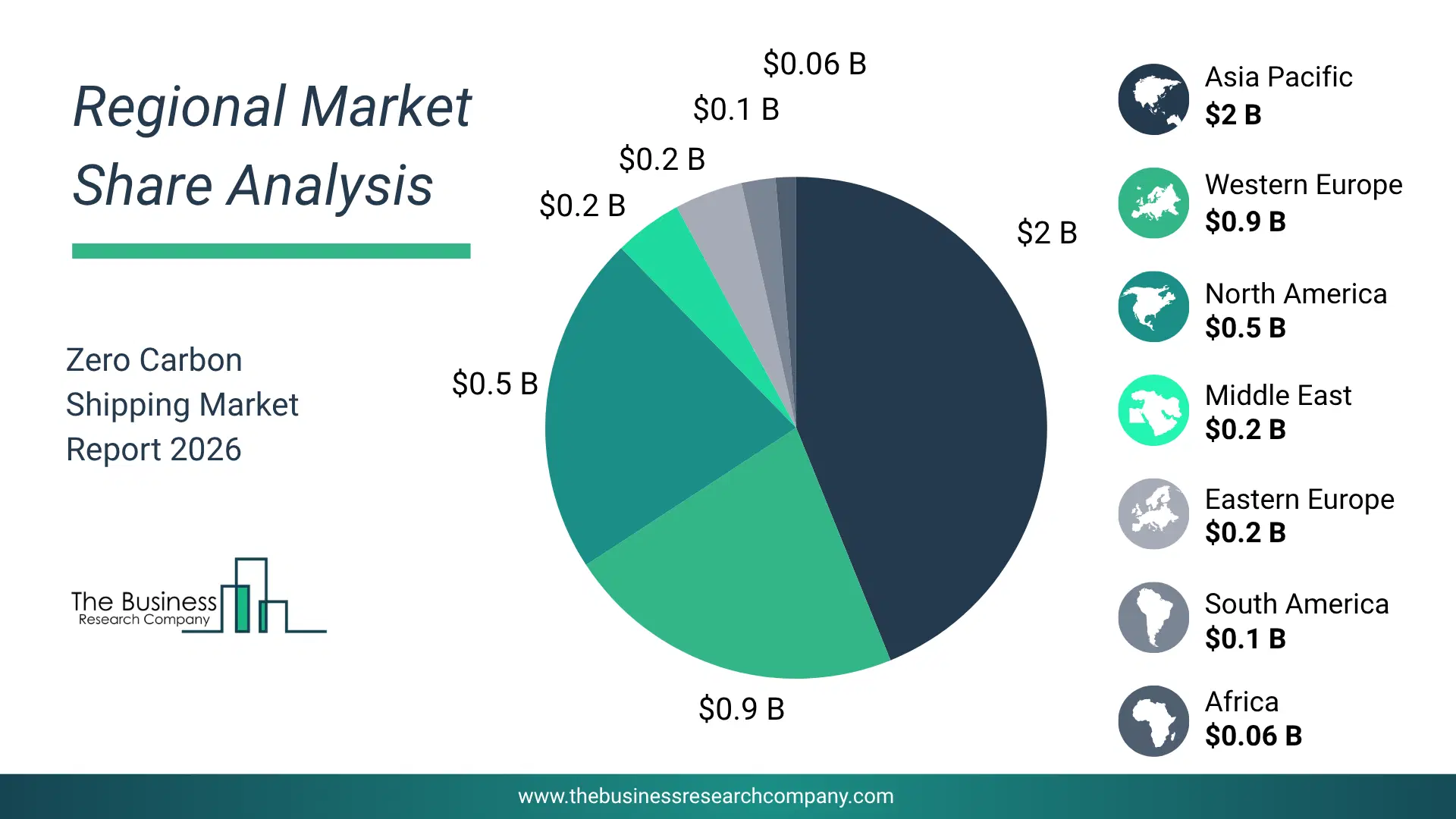 Pie Chart Showing Regional Market Share And Geographic Distribution For Zero Carbon Shipping Market. Pie Chart Showing Regional Market Share And Geographic Distribution For Zero Carbon Shipping Market.