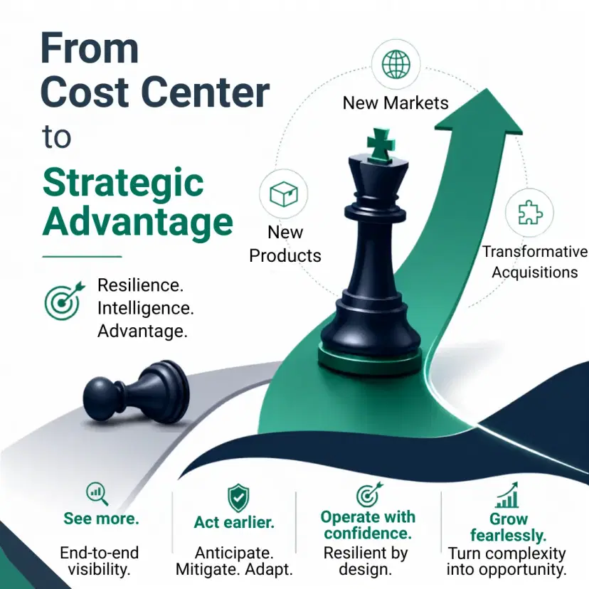 From Cost Center to Strategic Advantage
