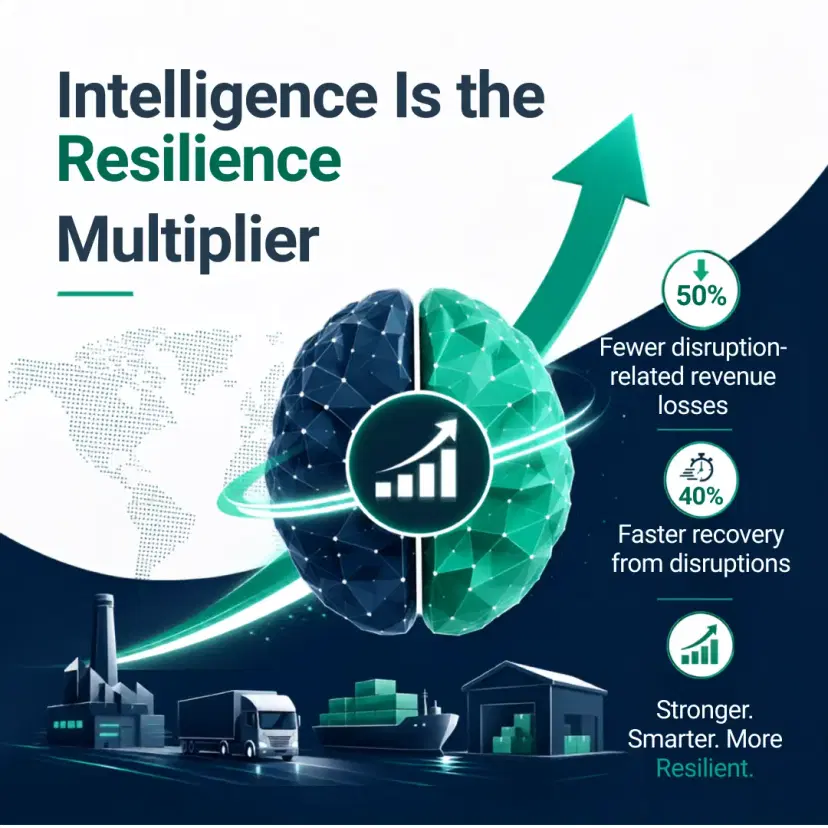 Intelligence Is the Resilience Multiplier
