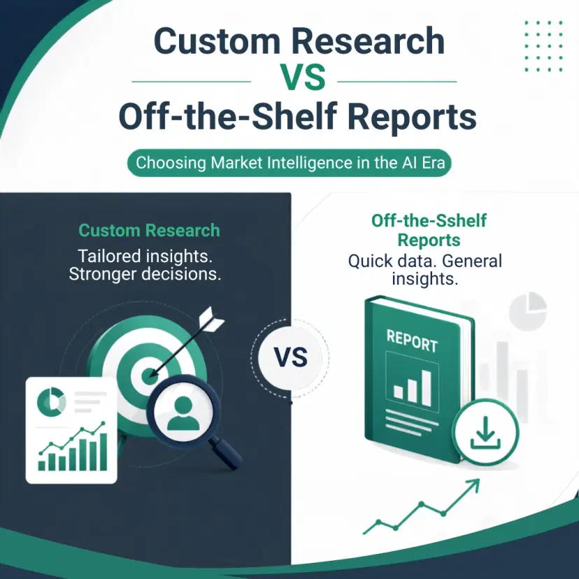 Custom Research vs. Off-TheShelf Reports in the AI Era