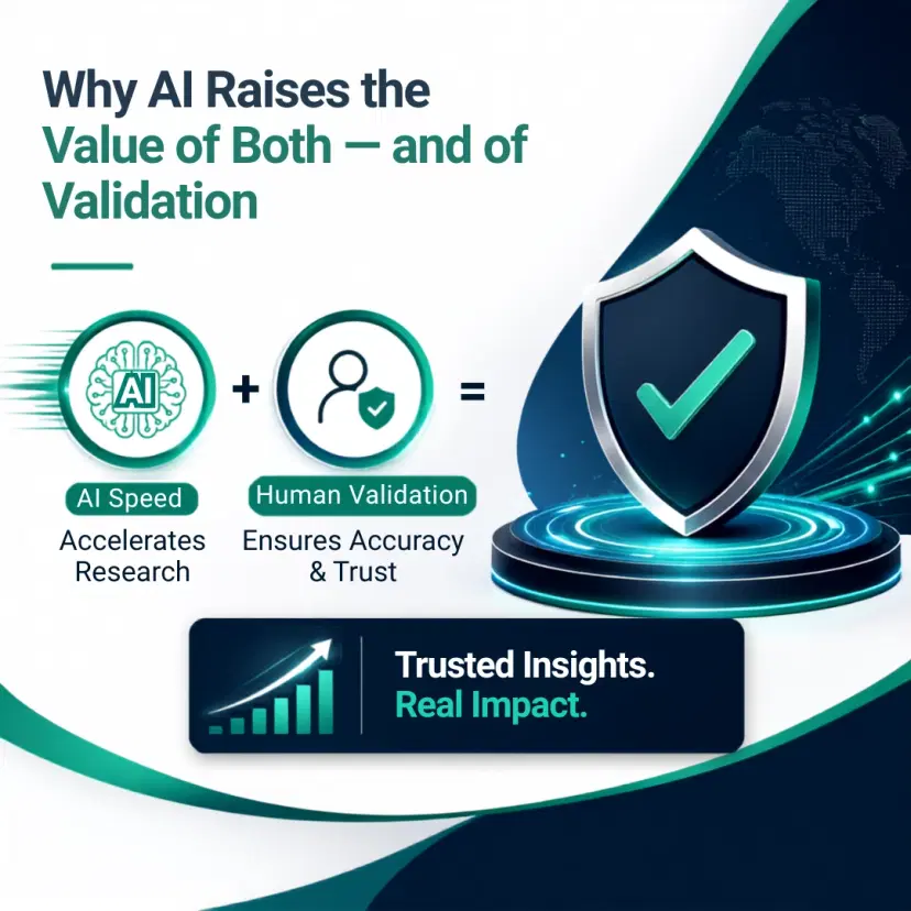 Why AI Raises the Value of Both and of Validation