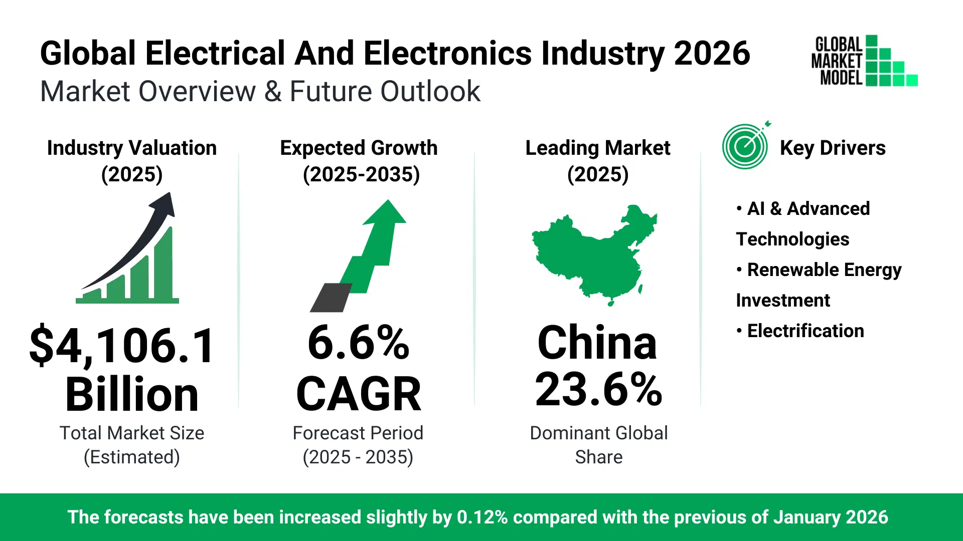 Electronics Industry Trends 2026
