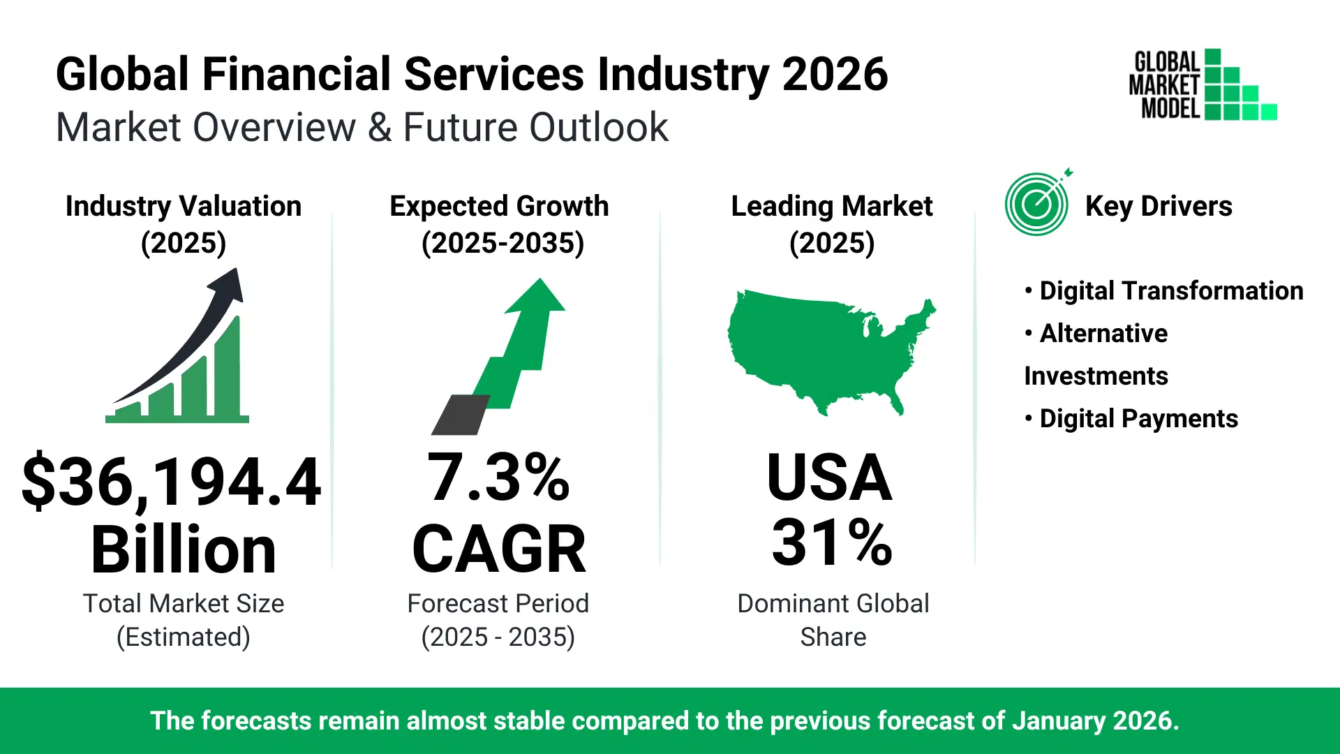 Financial Services Industry Trends 2026