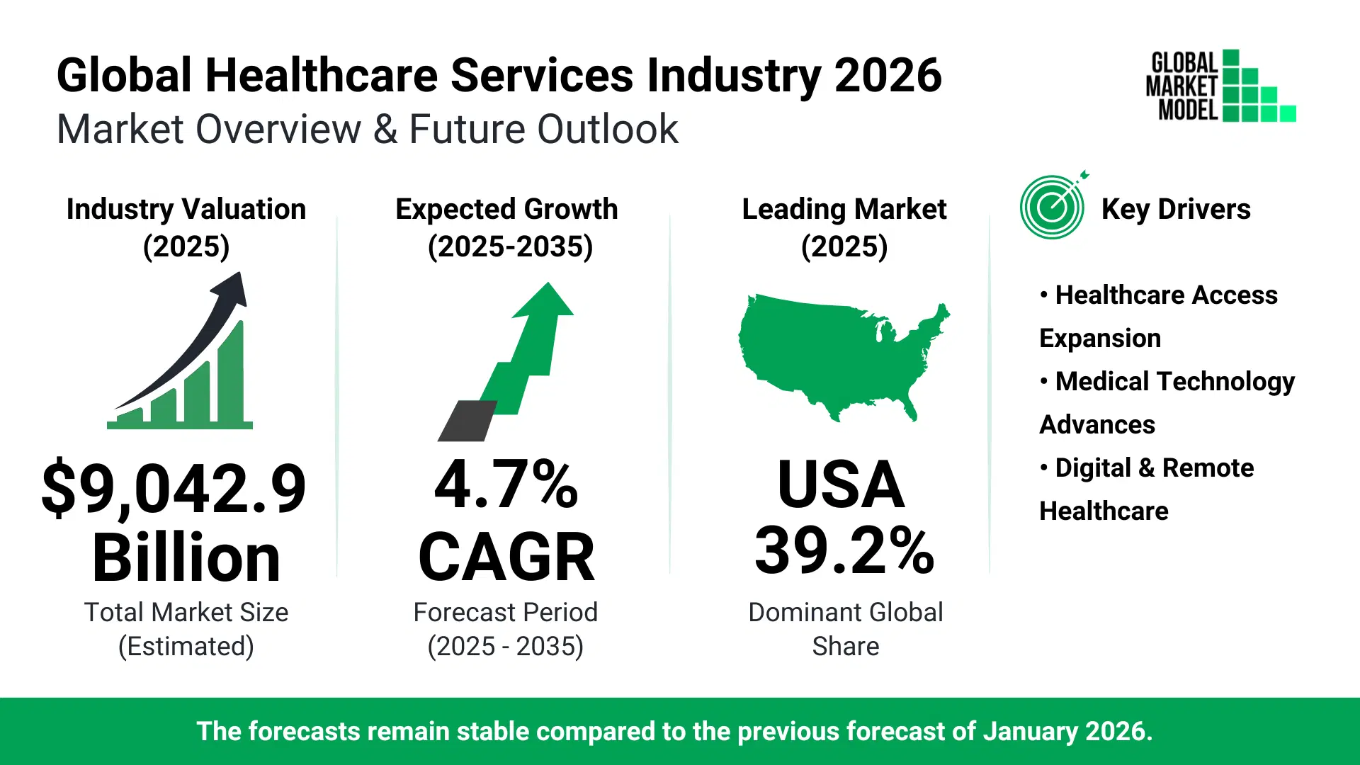 Healthcare Services Industry Trends 2026