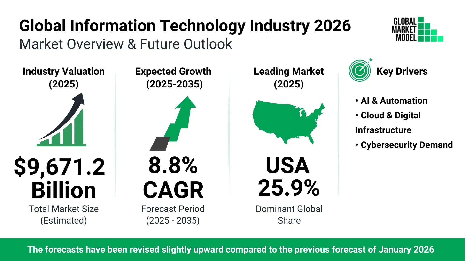 Information Technology Industry Trends 2026