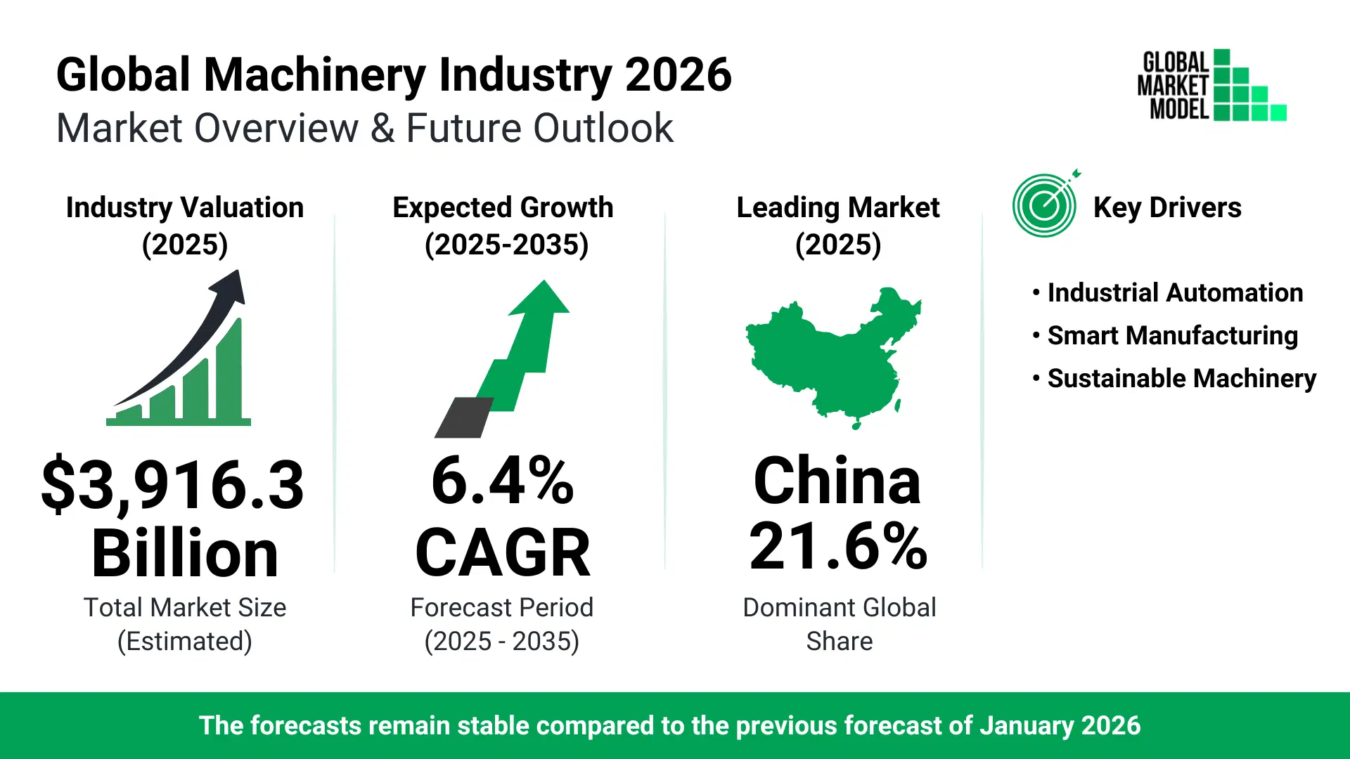 Machinery Industry Trends 2026