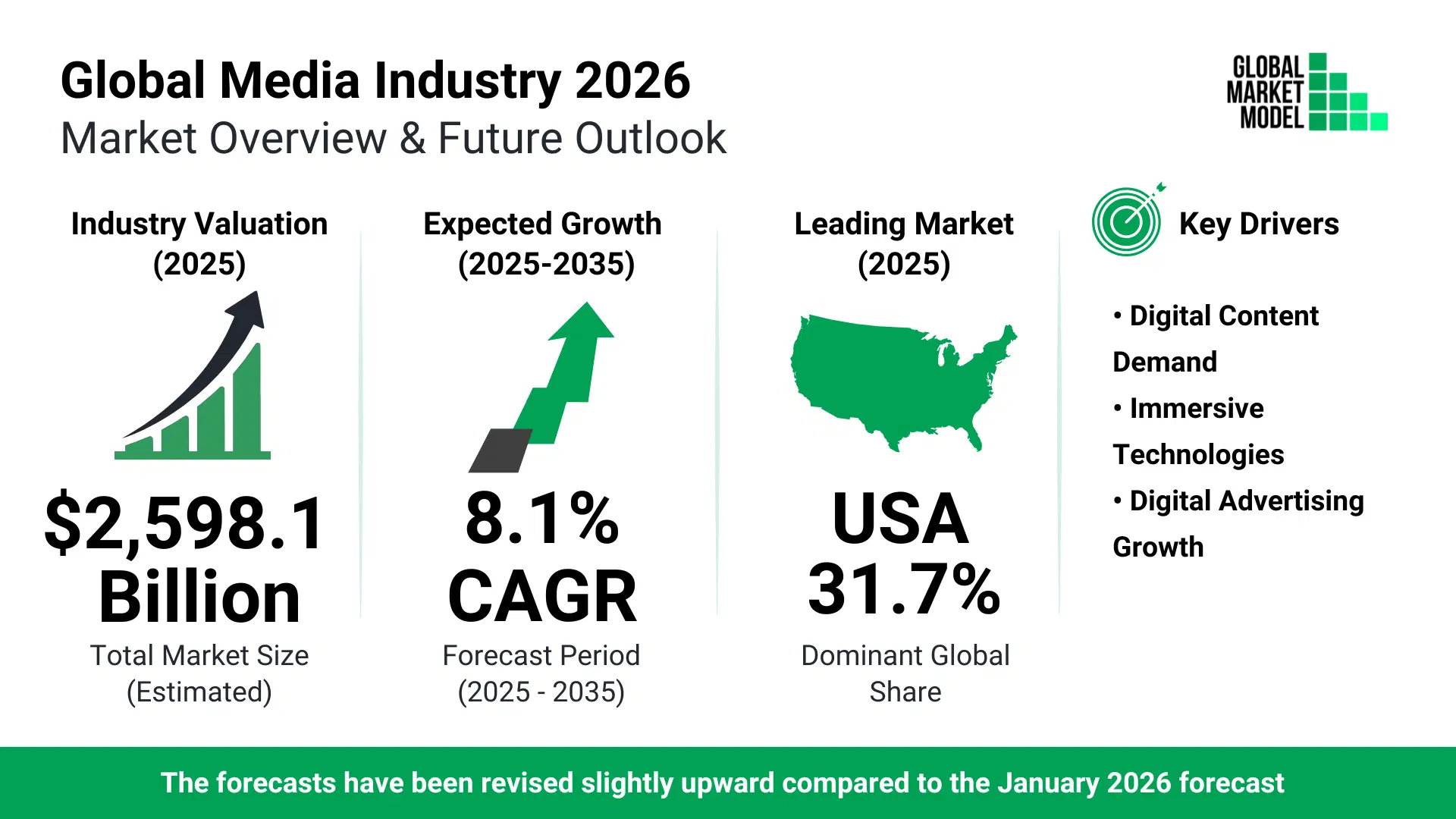 Media Industry Trends 2026