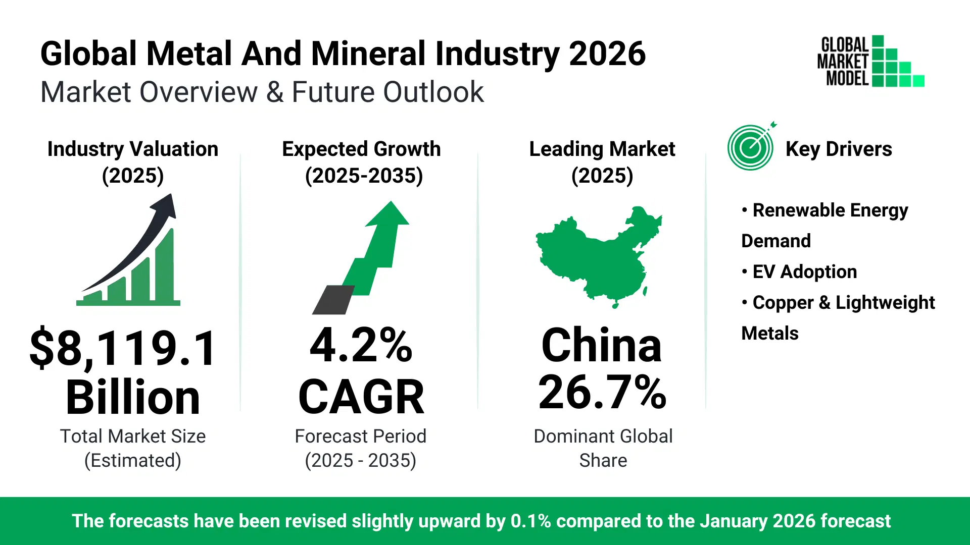 Metal And Minerals Industry Trends 2026