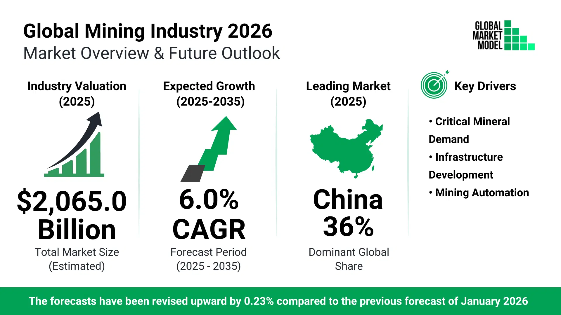 Mining Industry Trends 2026