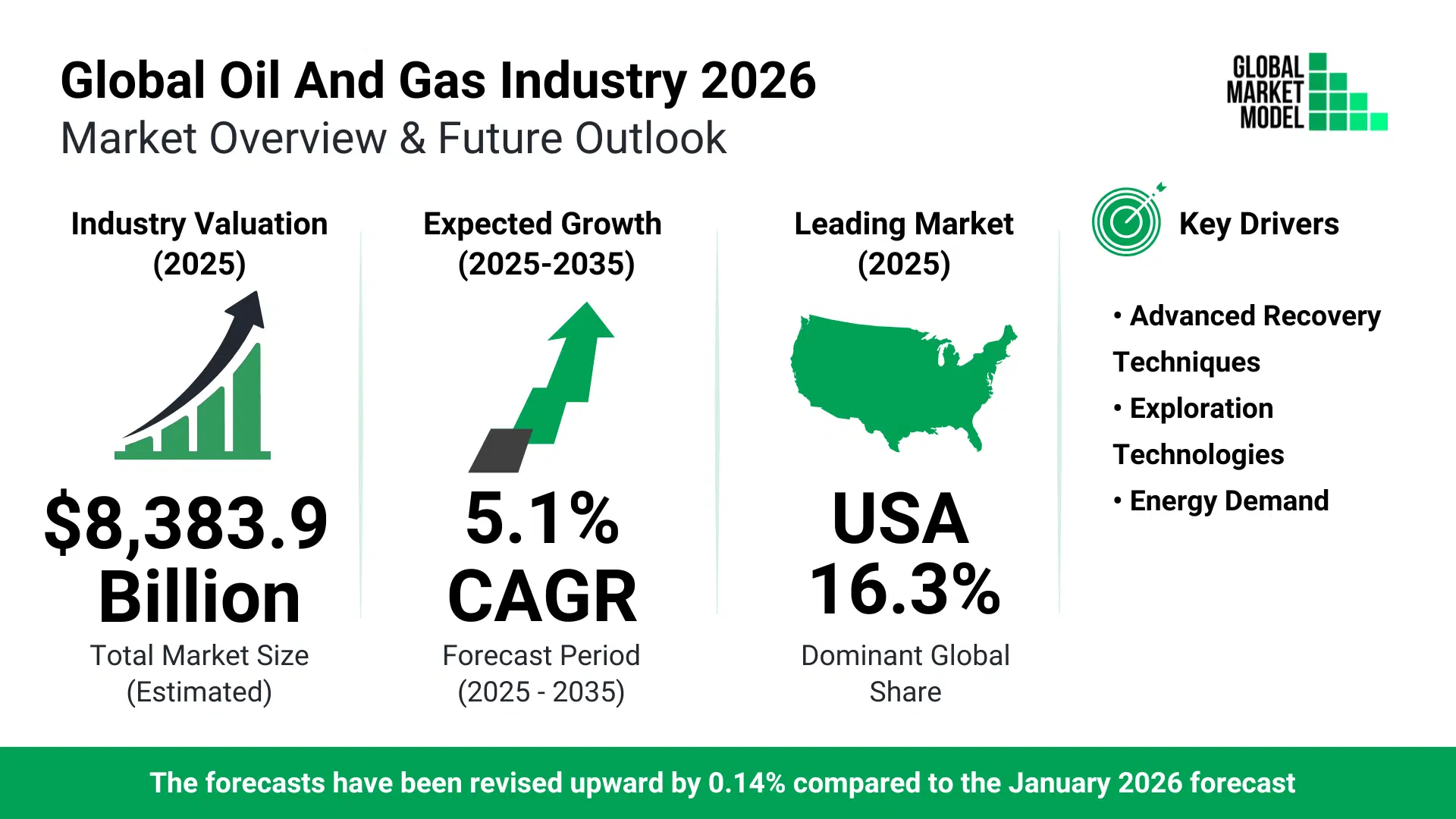 Oil And Gas Industry Trends 2026