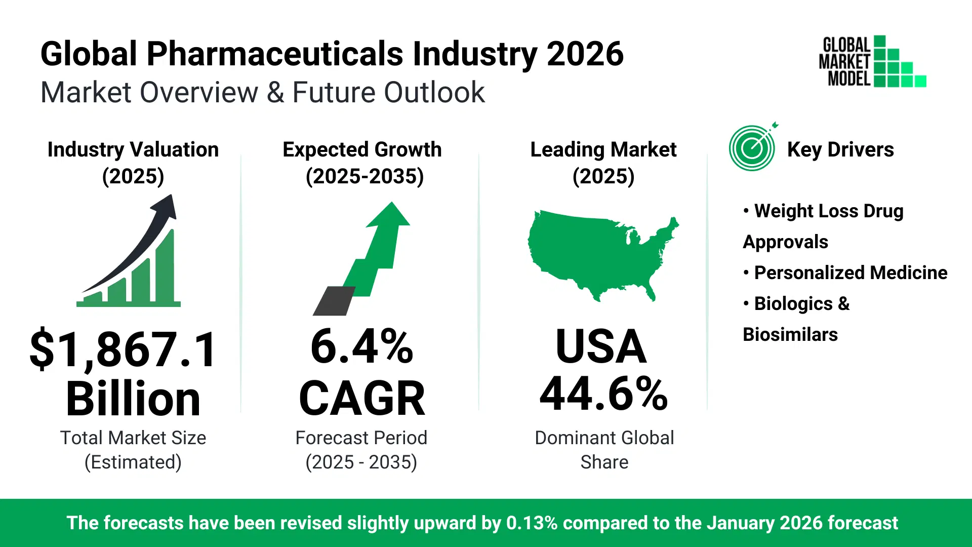 Pharmaceutical Industry Trends 2026