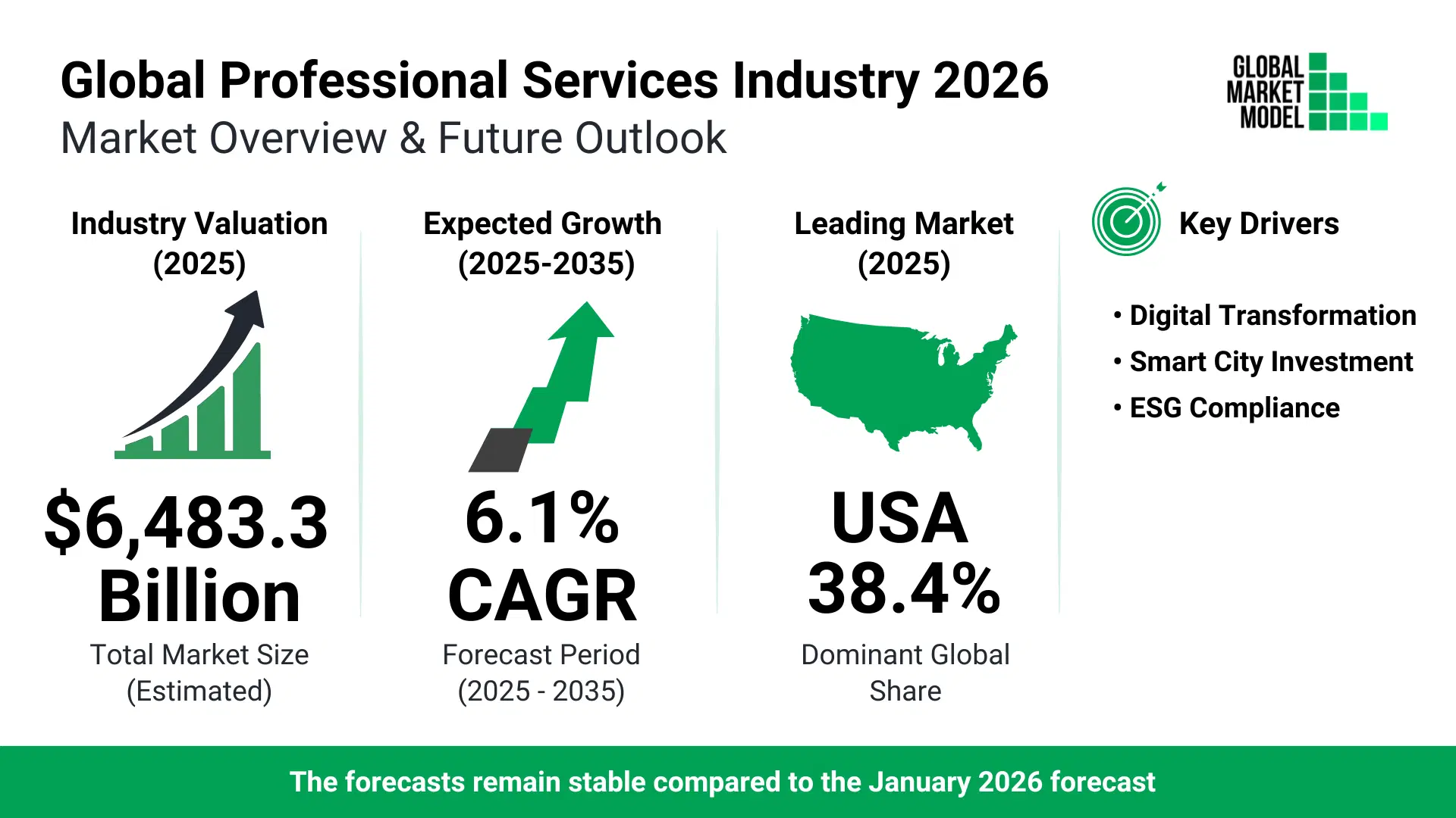 Professional Services Industry Trends 2026