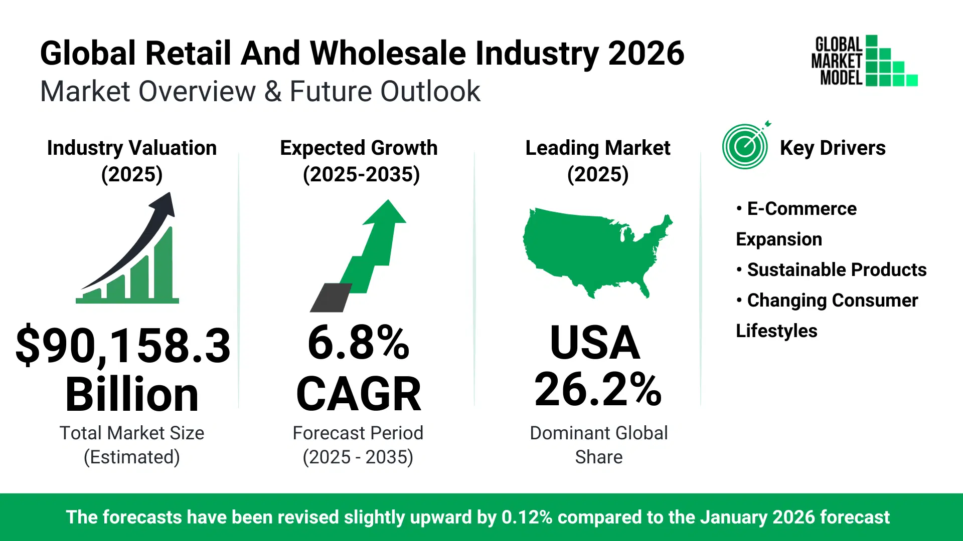 Retail And Wholesale Industry Trends 2026