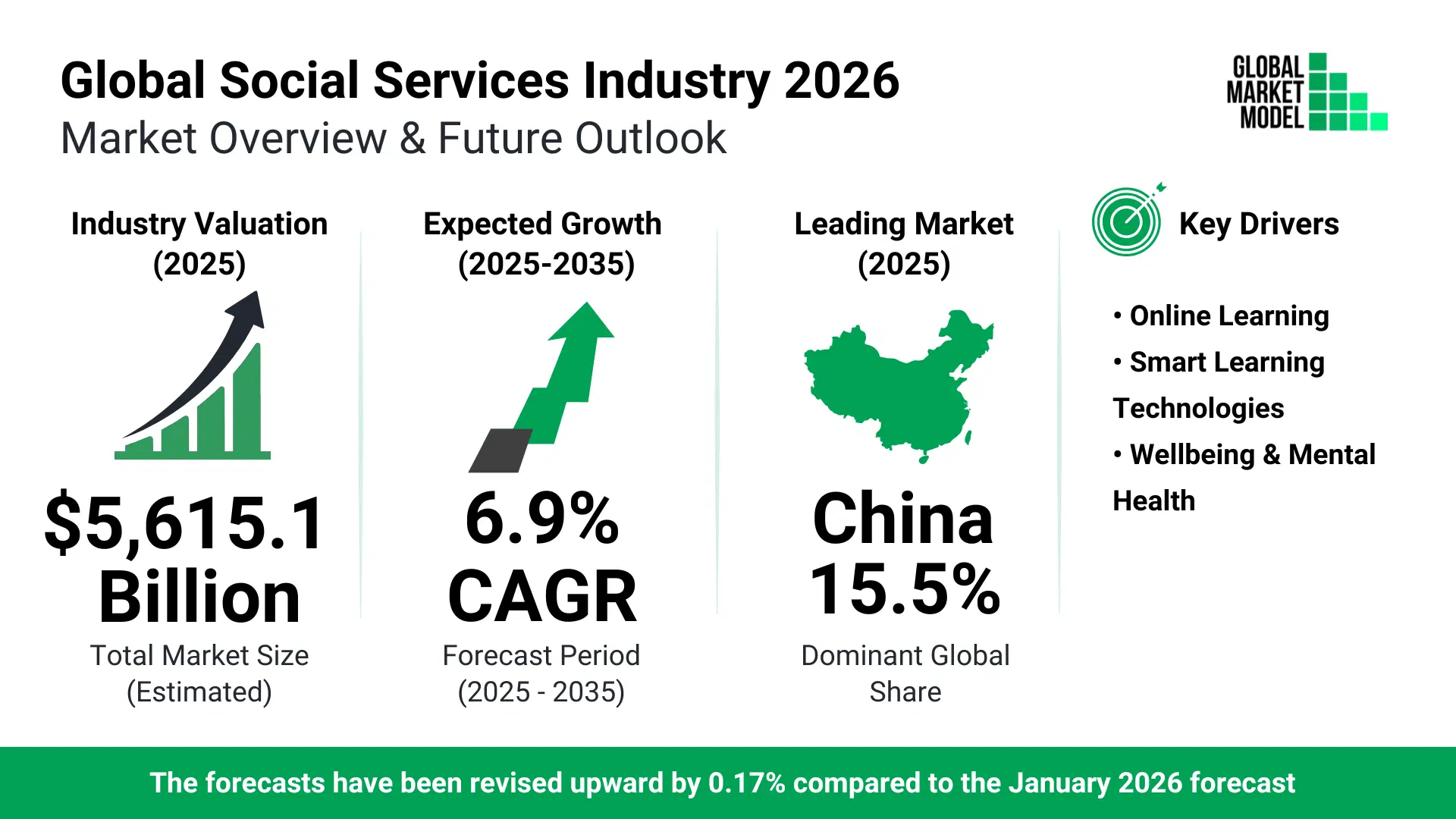 Social Services Industry Trends 2026