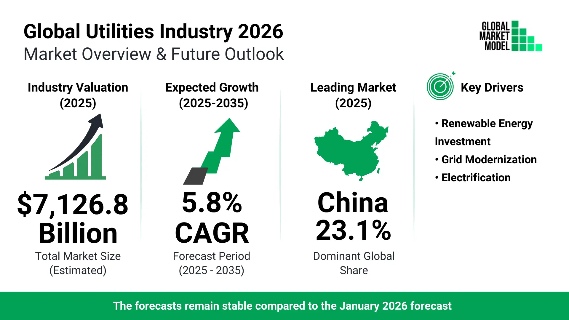 Utilities Industry Trends 2026
