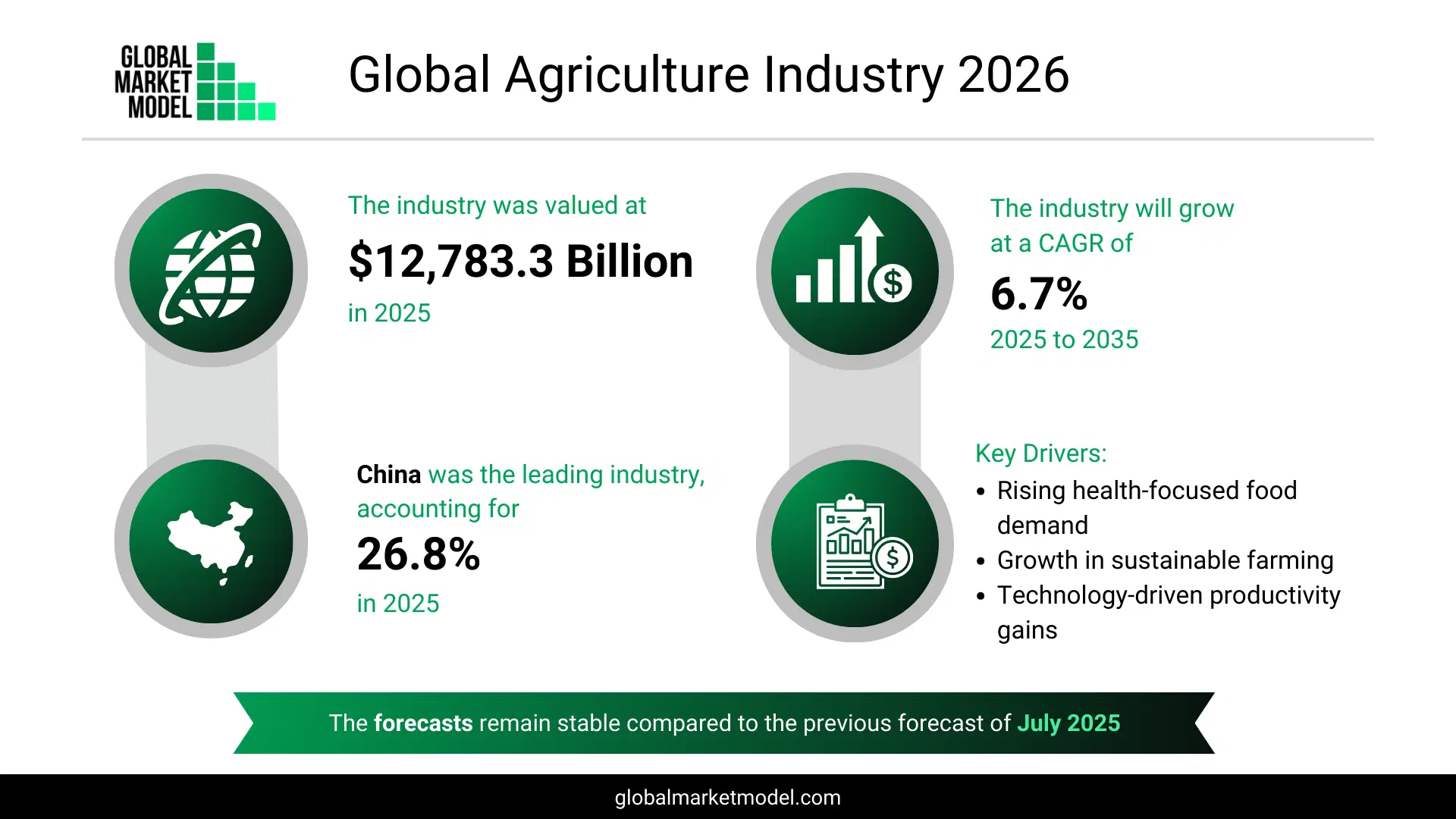 Agriculture Industry Trends 2026