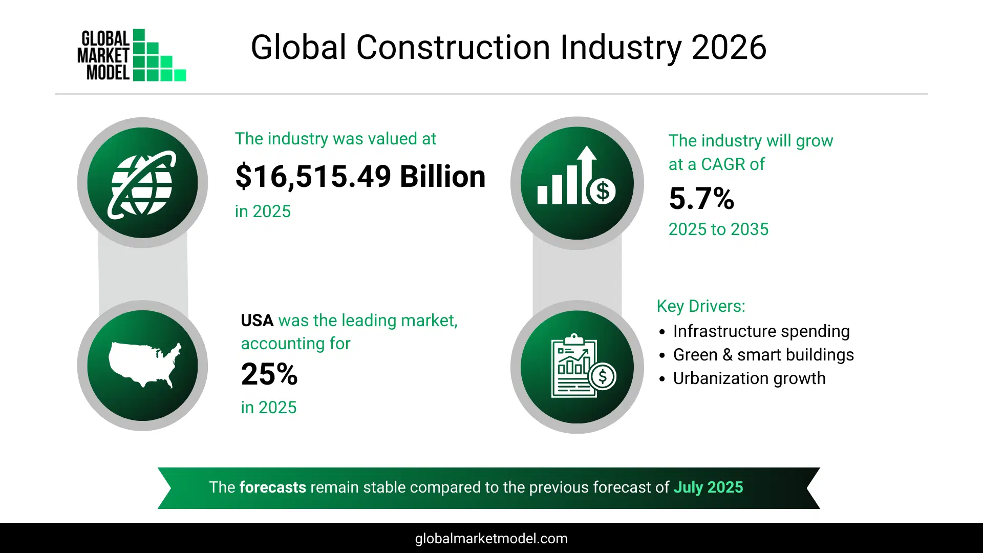 Construction Industry Trends 2026