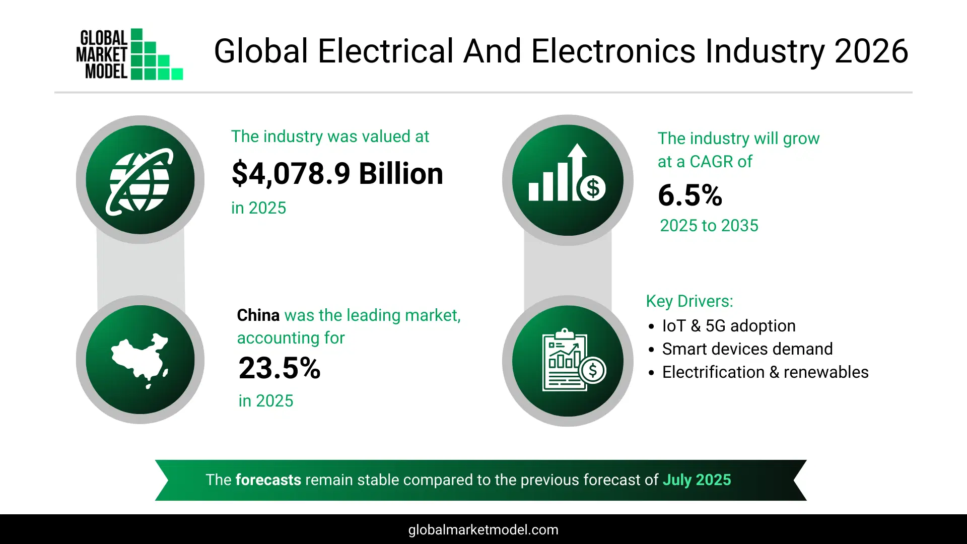 Electronics Industry Trends 2026
