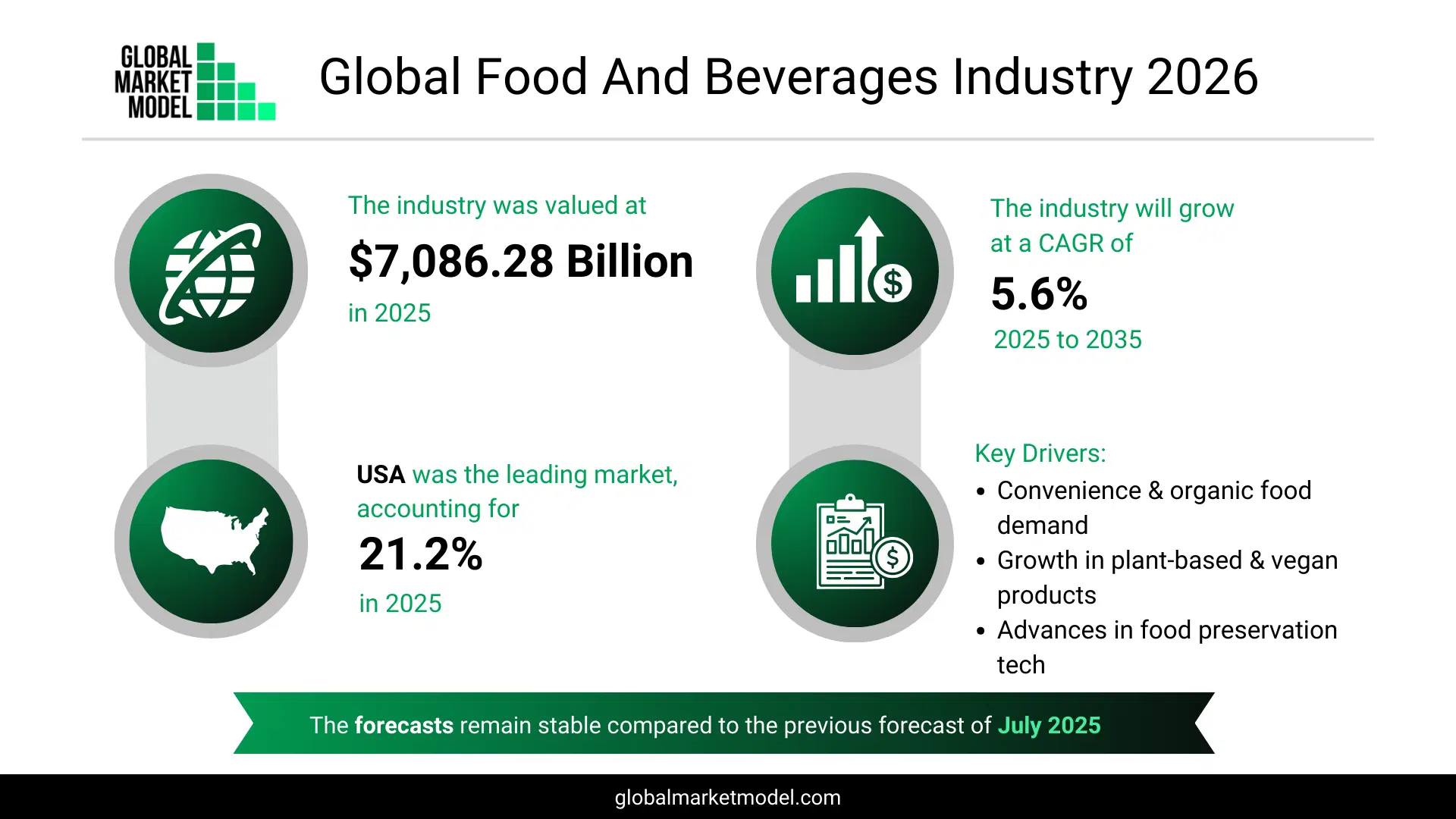 Food And Beverages Industry Trends 2026
