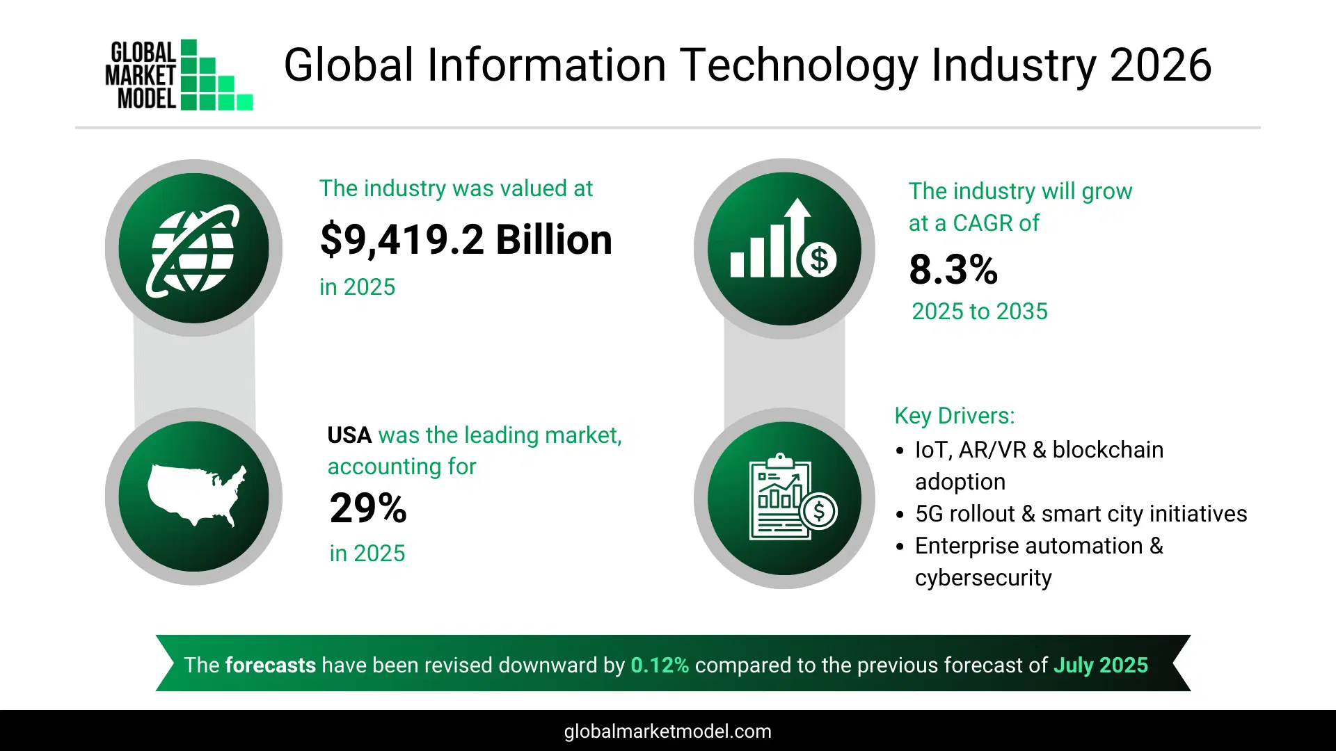 Information Technology Industry Trends 2026