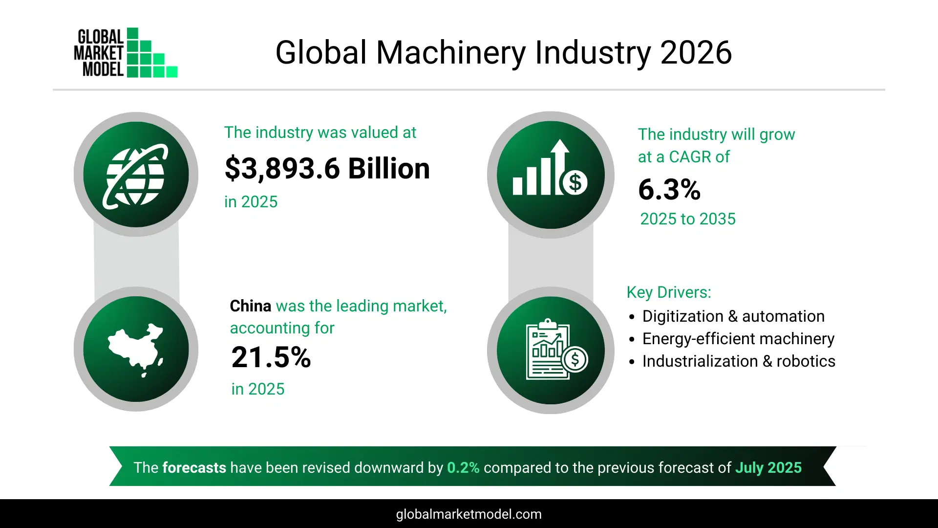 Machinery Industry Trends 2026