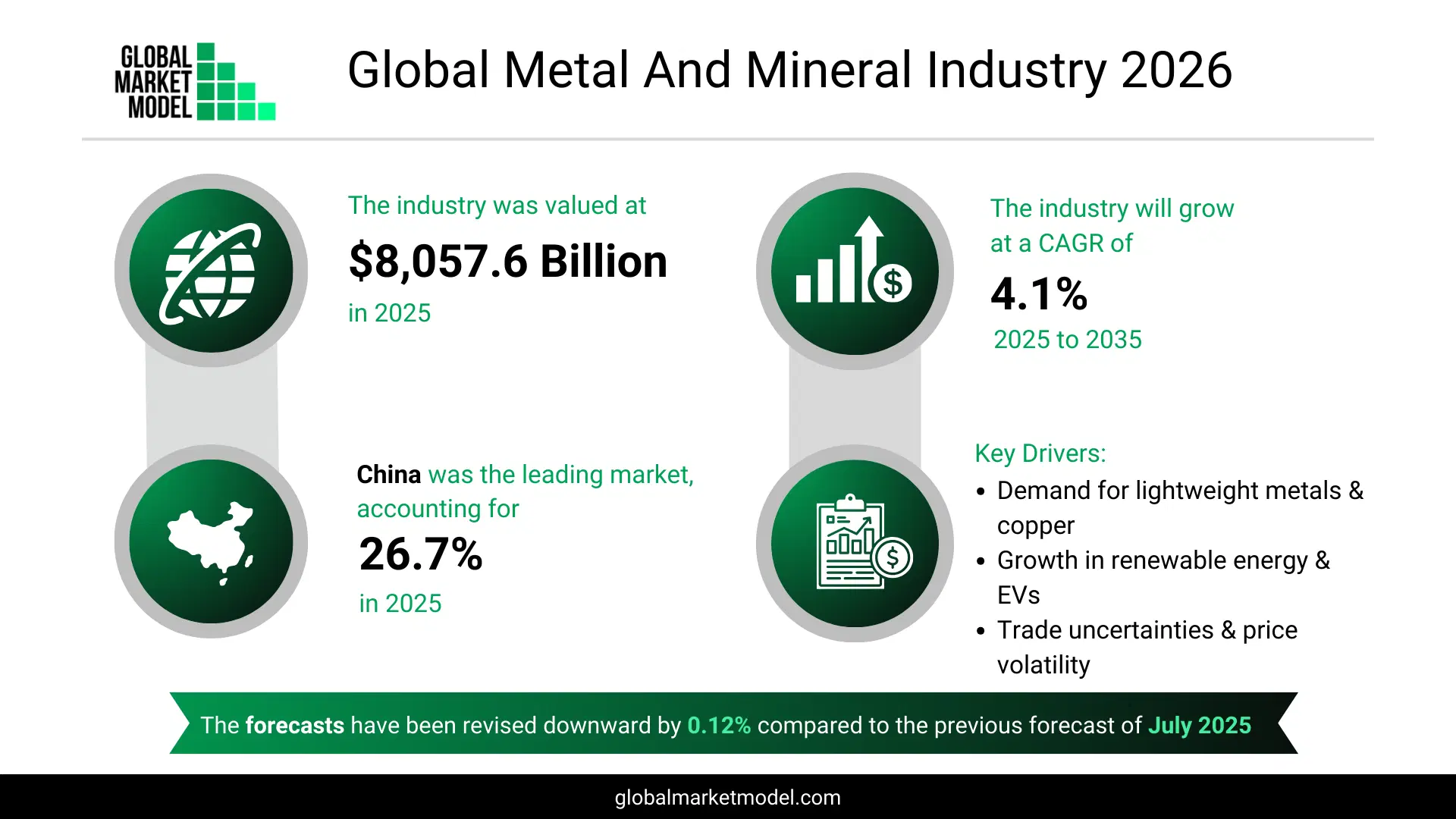 Metal And Minerals Industry Trends 2026