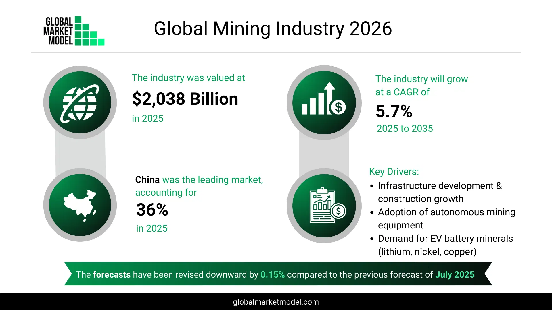 Mining Industry Trends 2026